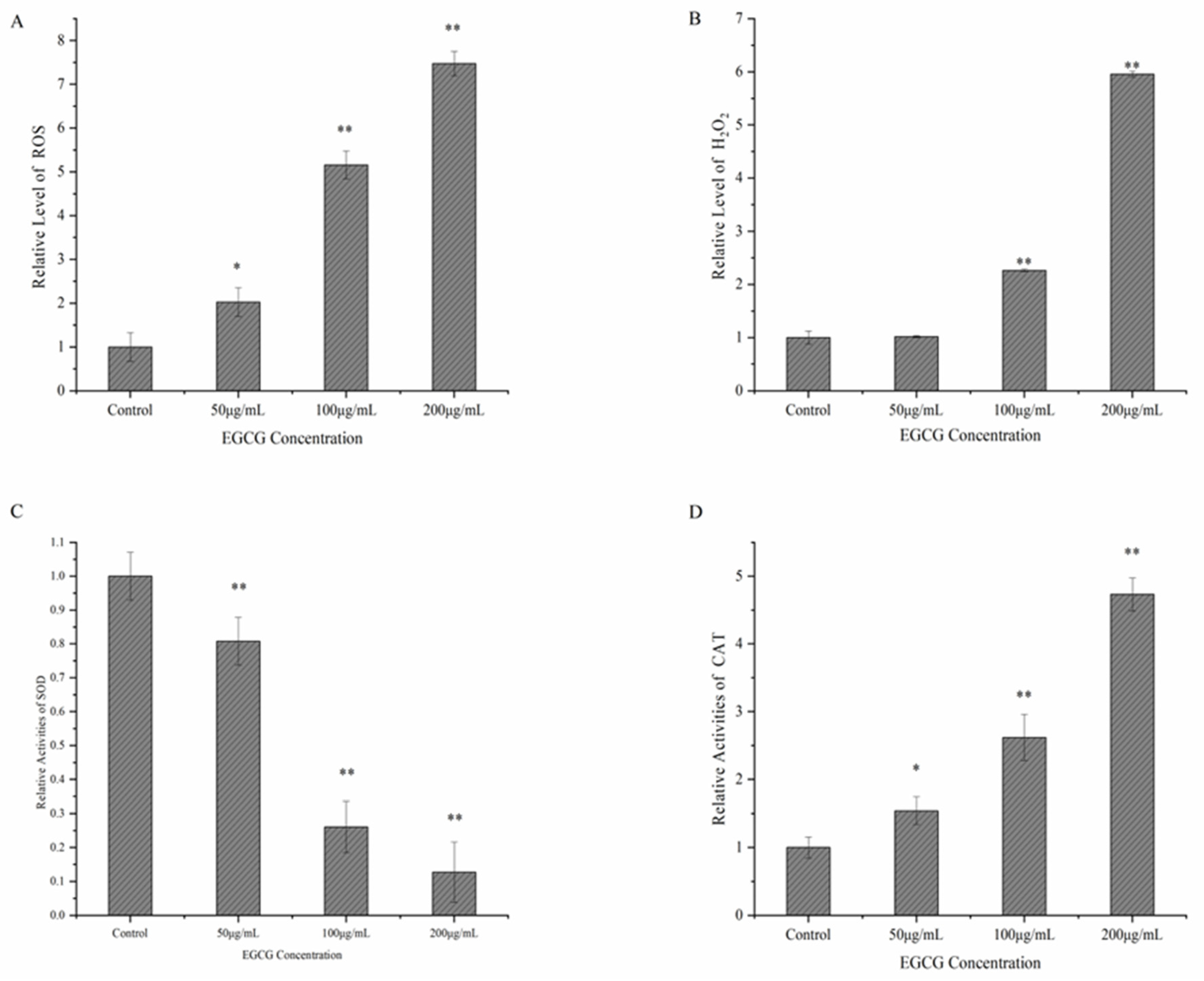 Ijerph 20 04676 g005 Ijerph 20 04676 g005