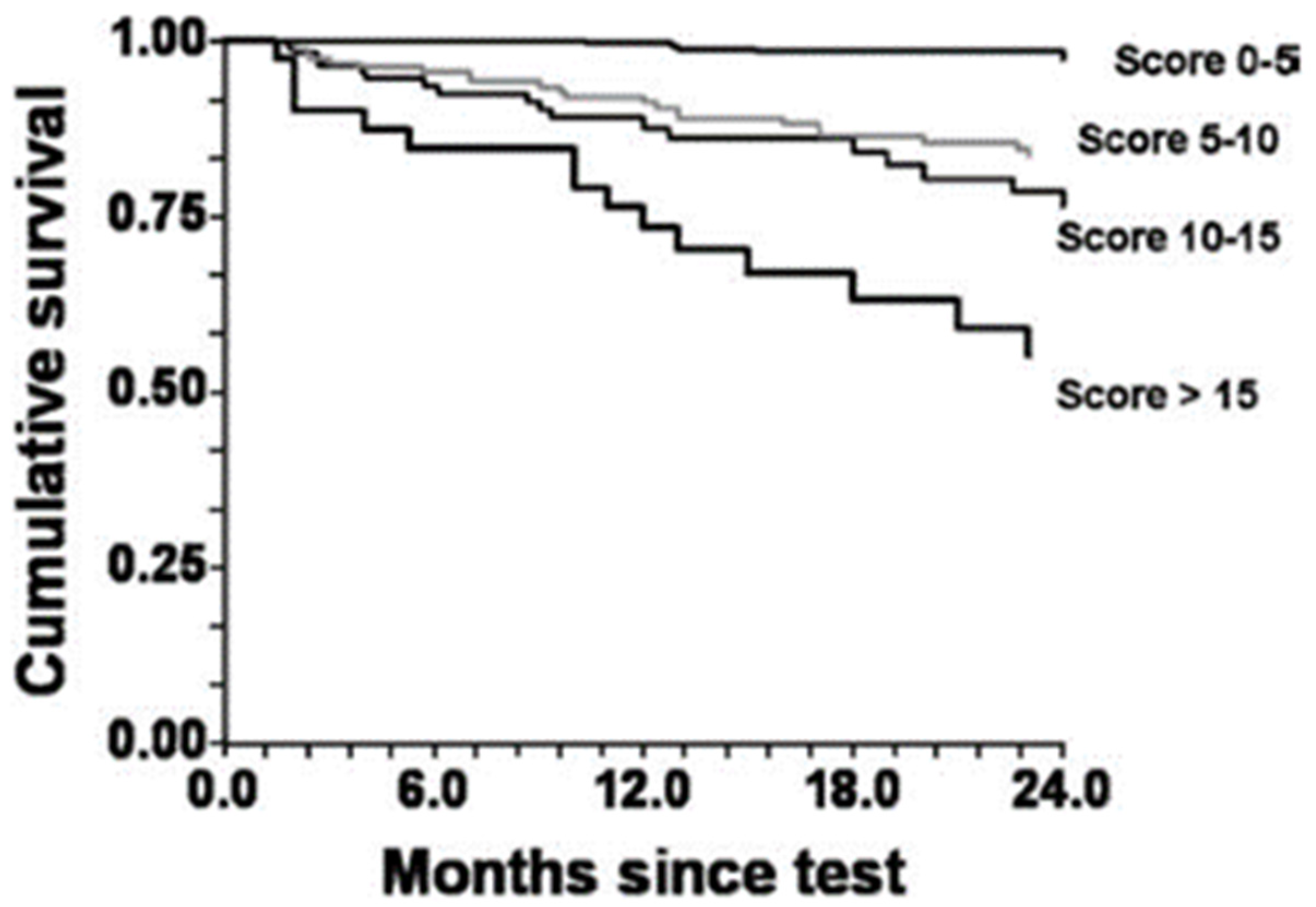 ijerph-free-full-text-heart-rate-recovery-assessed-by