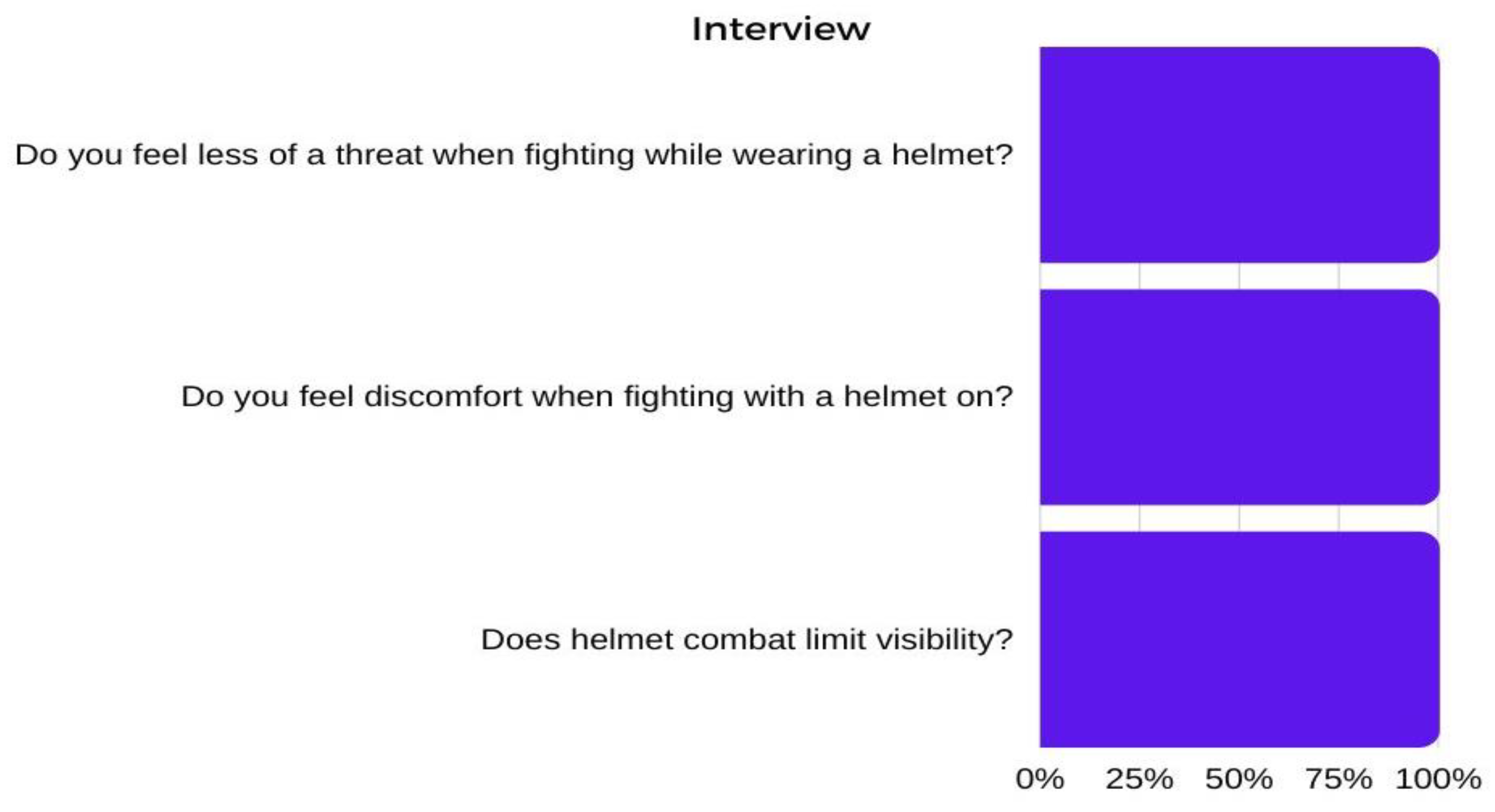 Ijerph 20 04713 g003 Ijerph 20 04713 g003