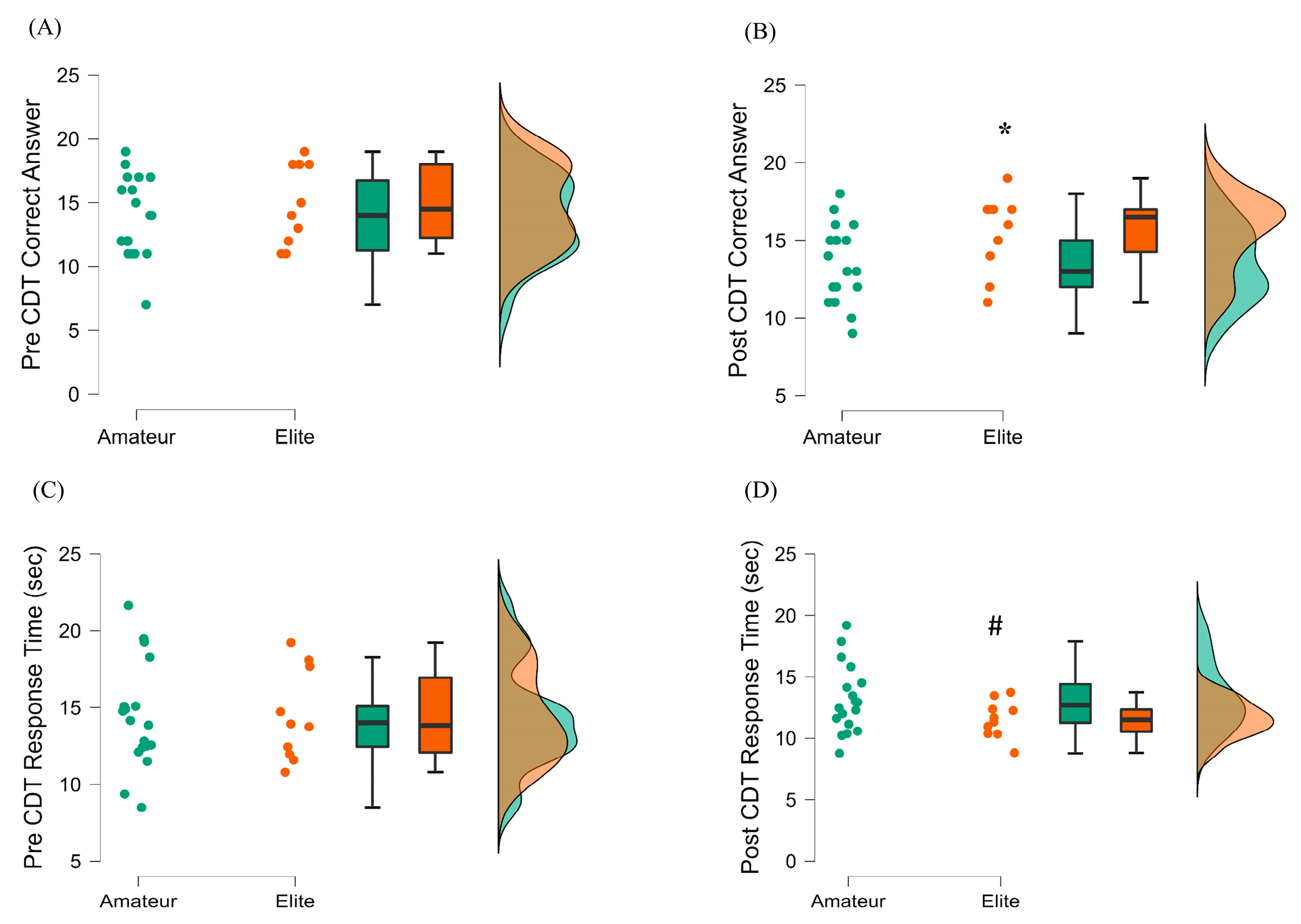 Ijerph 20 04719 g005 Ijerph 20 04719 g005