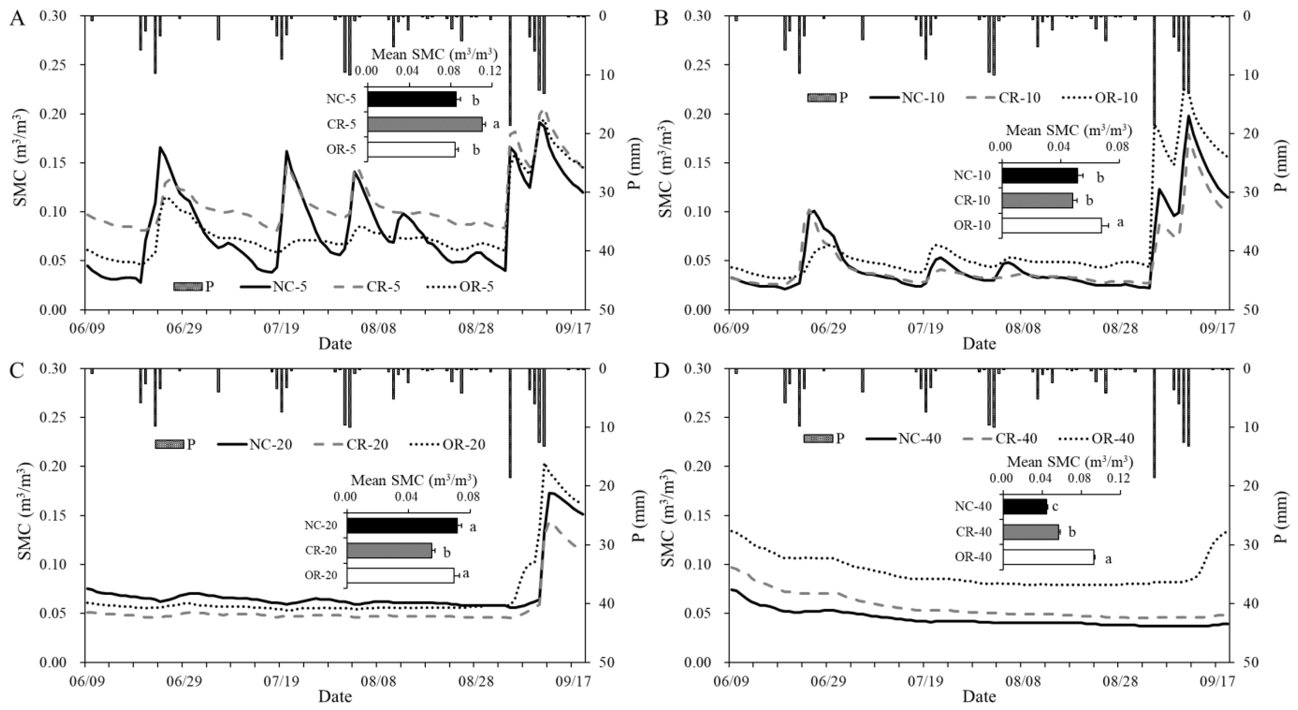 Ijerph 20 04722 g003 Ijerph 20 04722 g003
