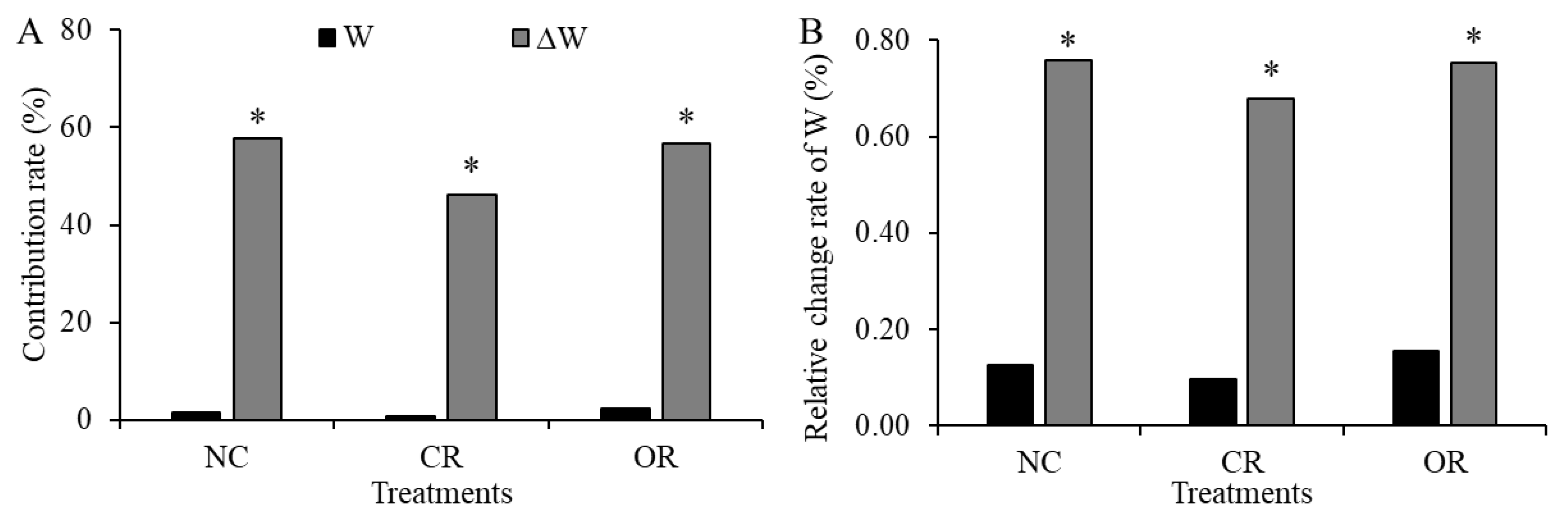 Ijerph 20 04722 g004 Ijerph 20 04722 g004