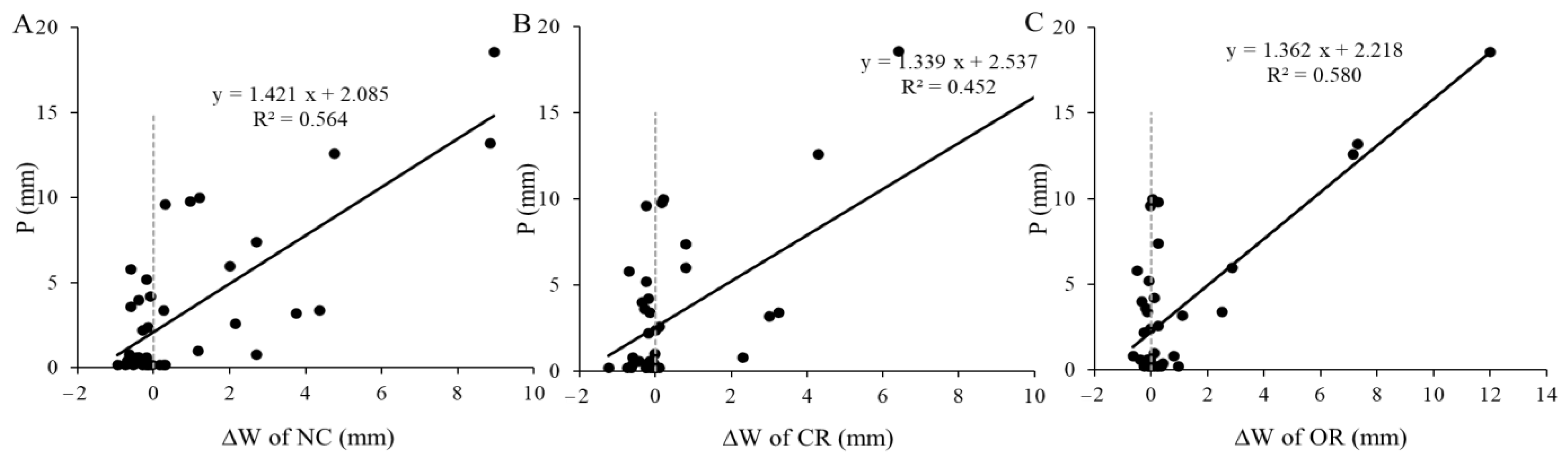 Ijerph 20 04722 g005 Ijerph 20 04722 g005