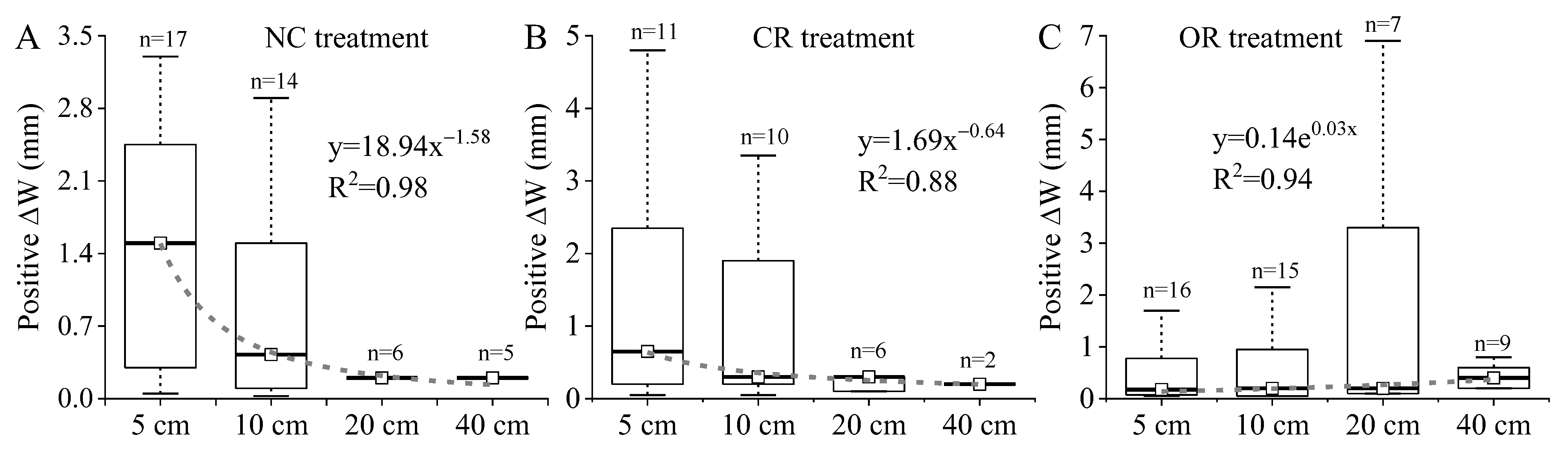 Ijerph 20 04722 g007 Ijerph 20 04722 g007