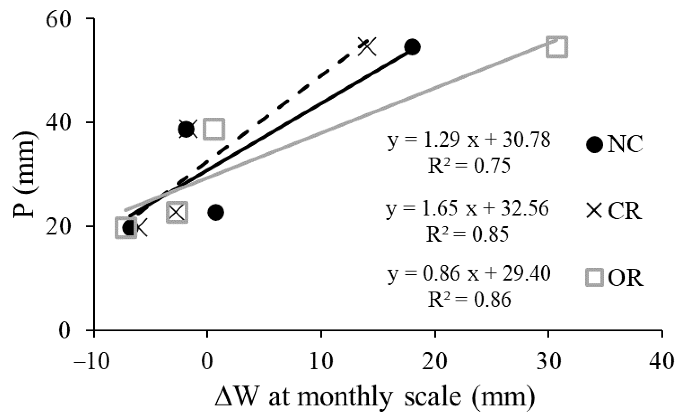 Ijerph 20 04722 g009 Ijerph 20 04722 g009