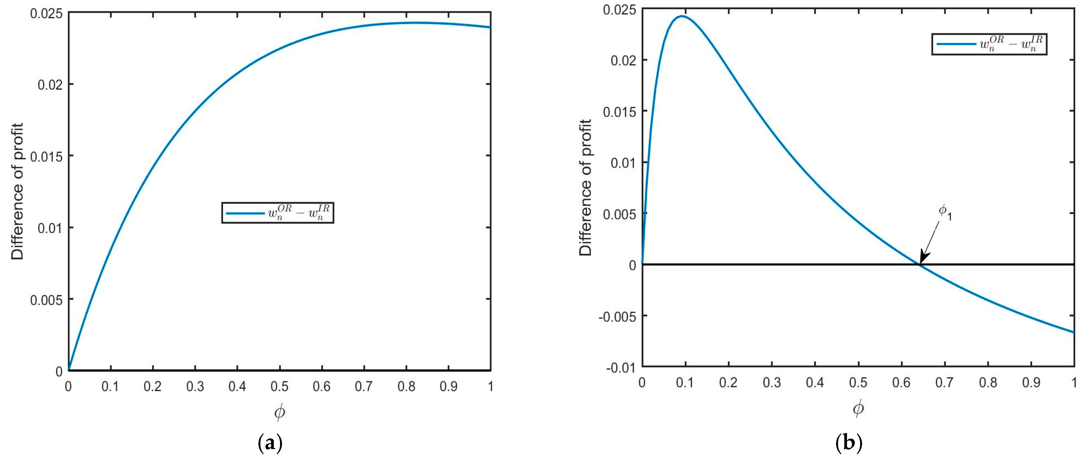 Ijerph 20 04725 g002 Ijerph 20 04725 g002