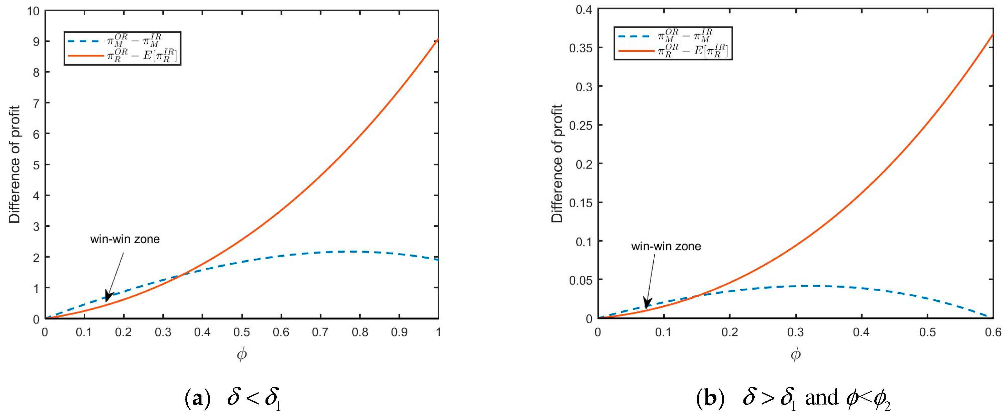 Ijerph 20 04725 g005 Ijerph 20 04725 g005