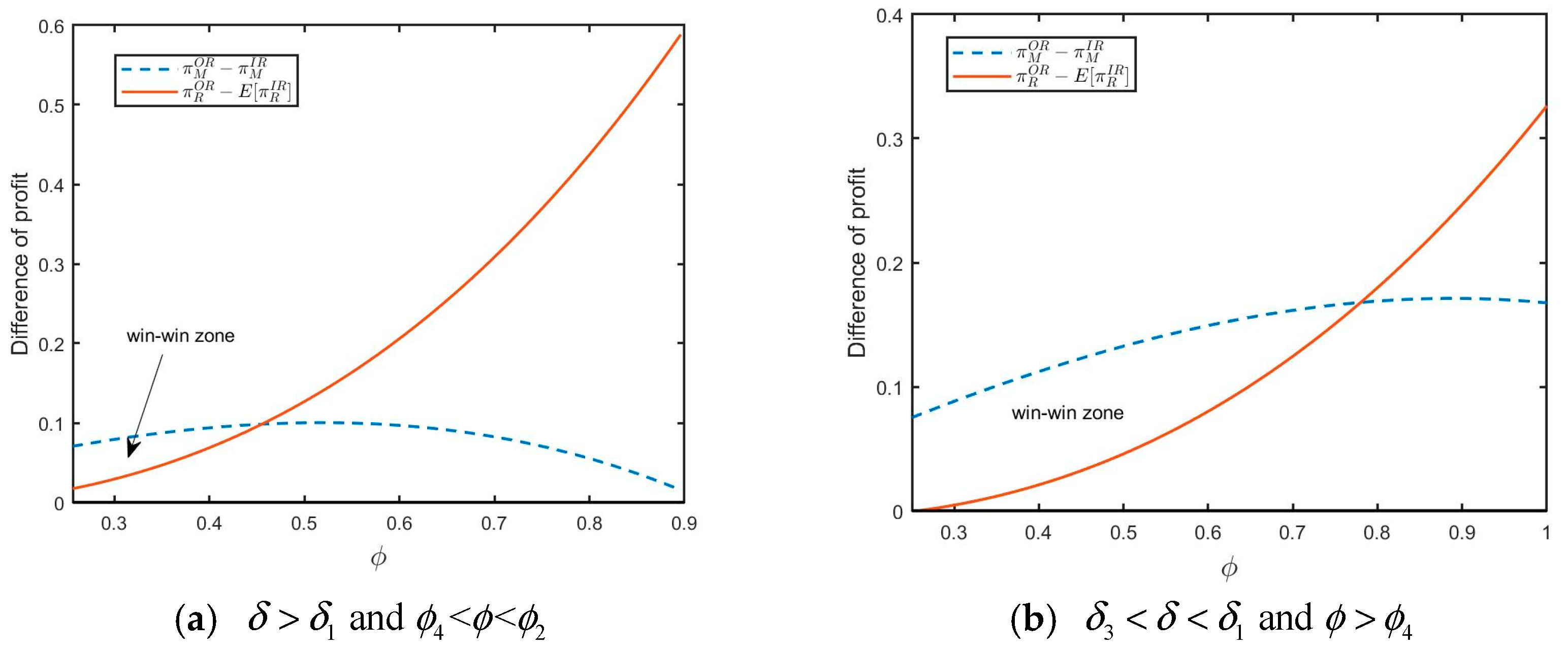 Ijerph 20 04725 g006 Ijerph 20 04725 g006