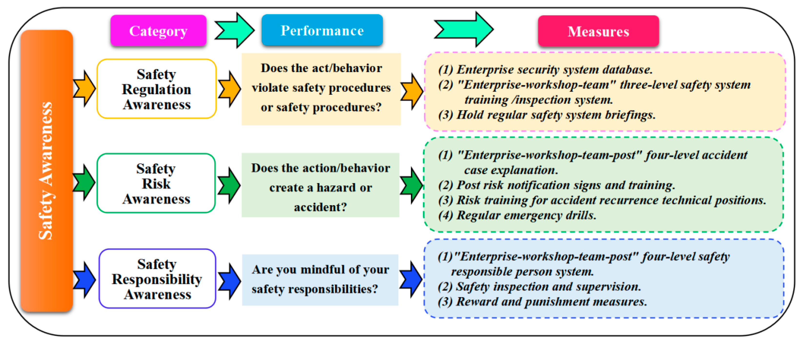 IJERPH Free FullText Investigation of Unsafe Acts Influence Law