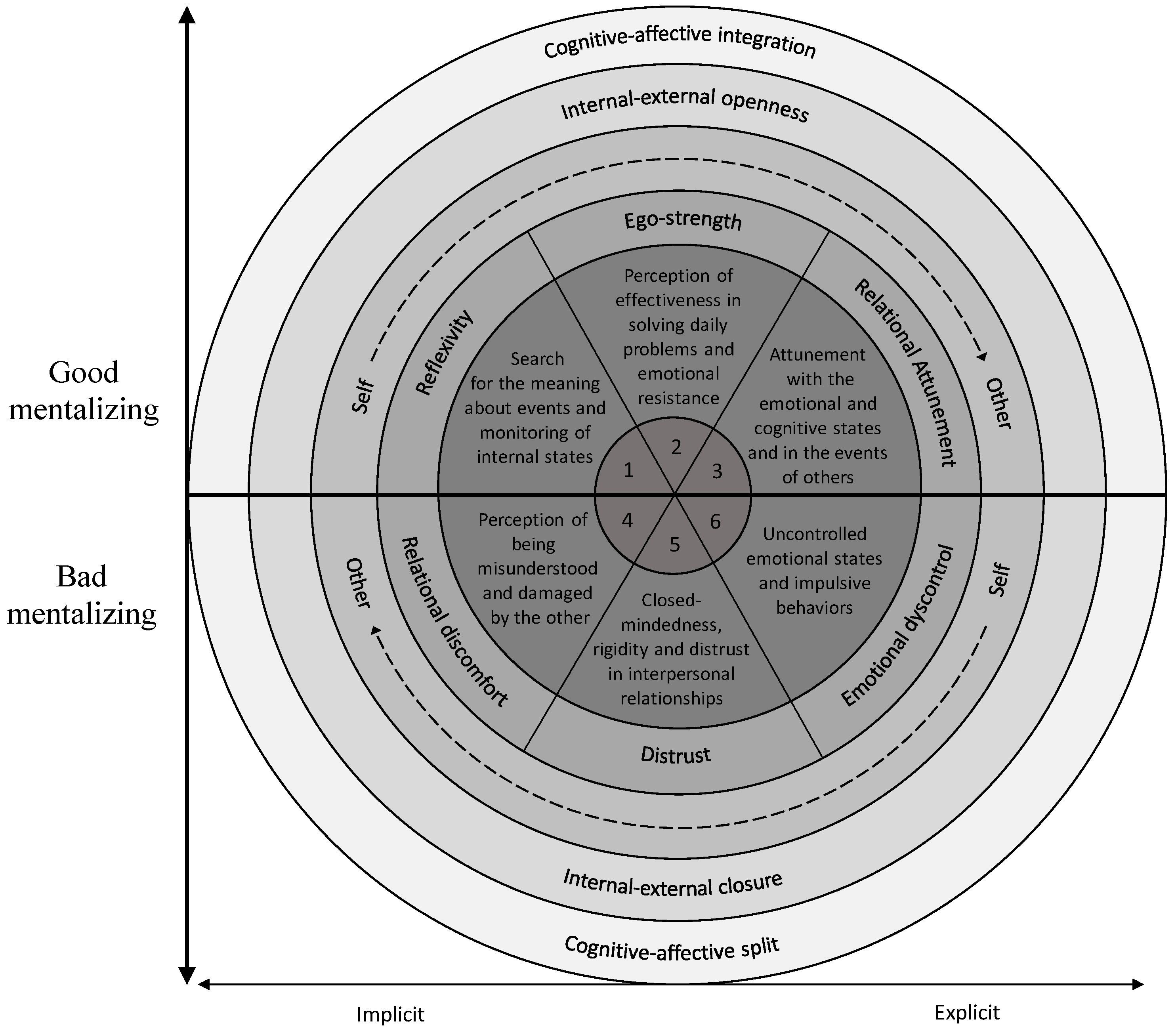 Ijerph 20 04744 g001 Ijerph 20 04744 g001