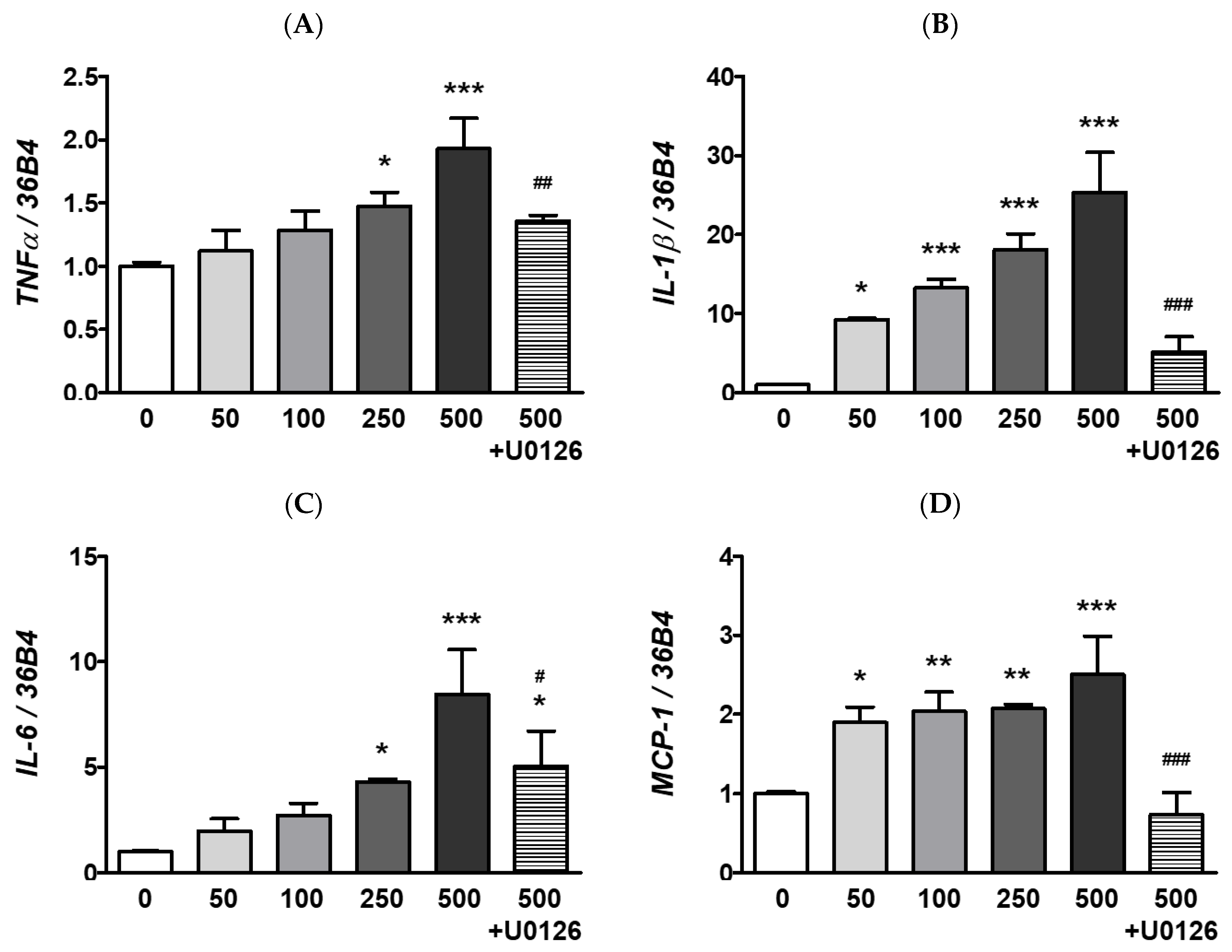 Ijerph 20 04766 g003 Ijerph 20 04766 g003