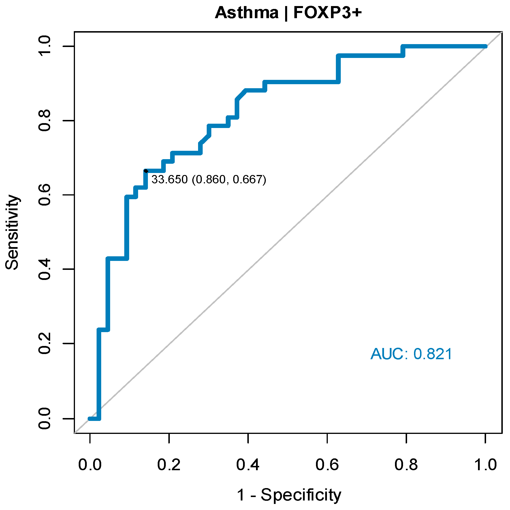 Ijerph 20 04774 g002 Ijerph 20 04774 g002