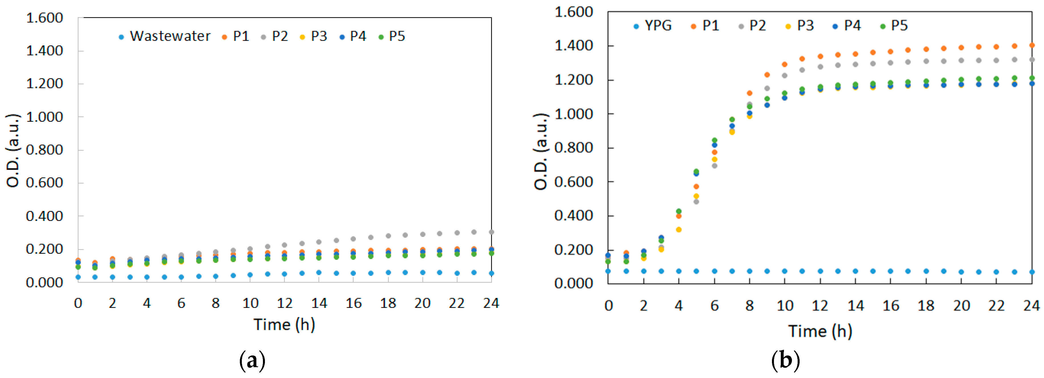 Ijerph 20 04795 g001