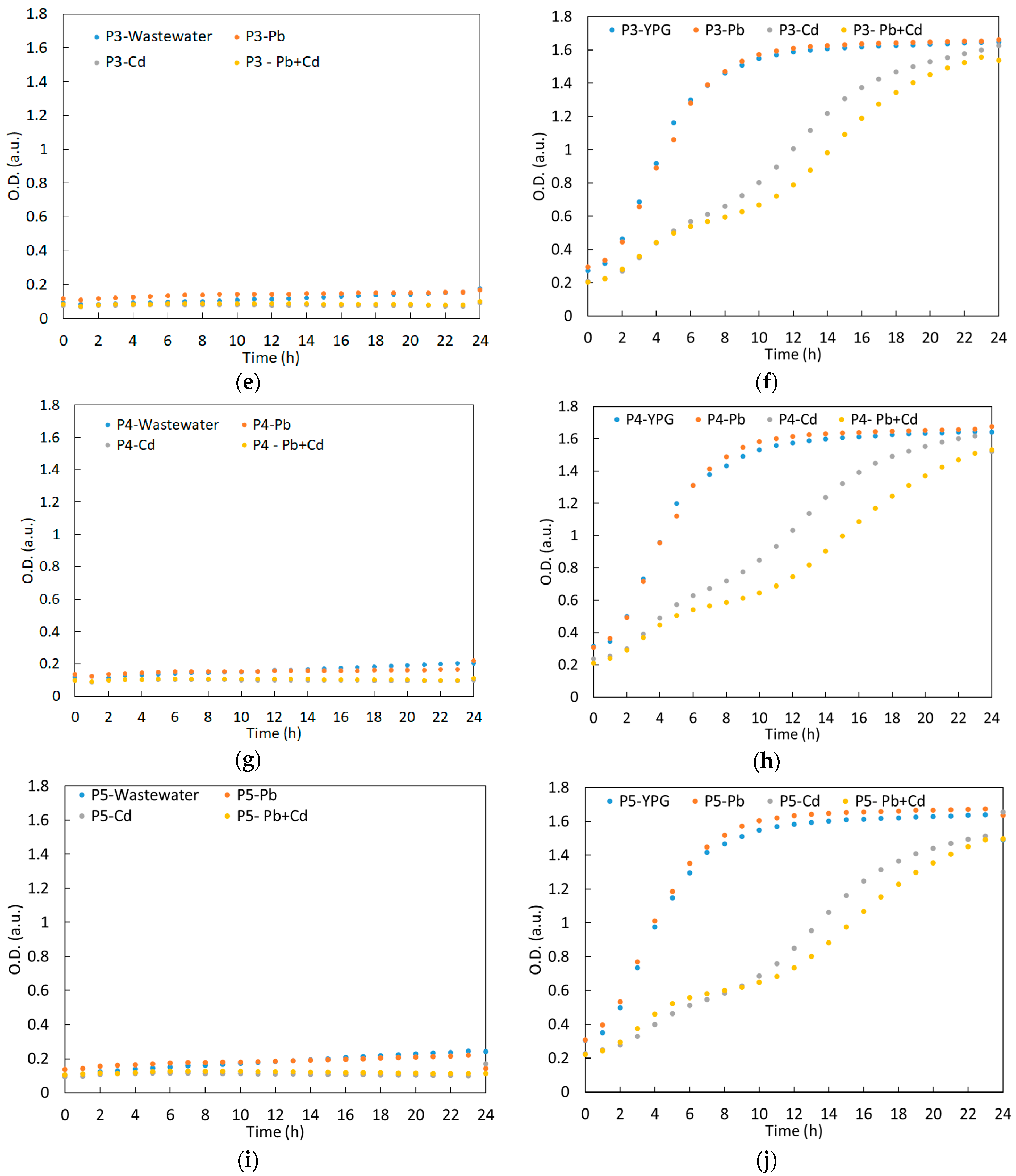 Ijerph 20 04795 g002b