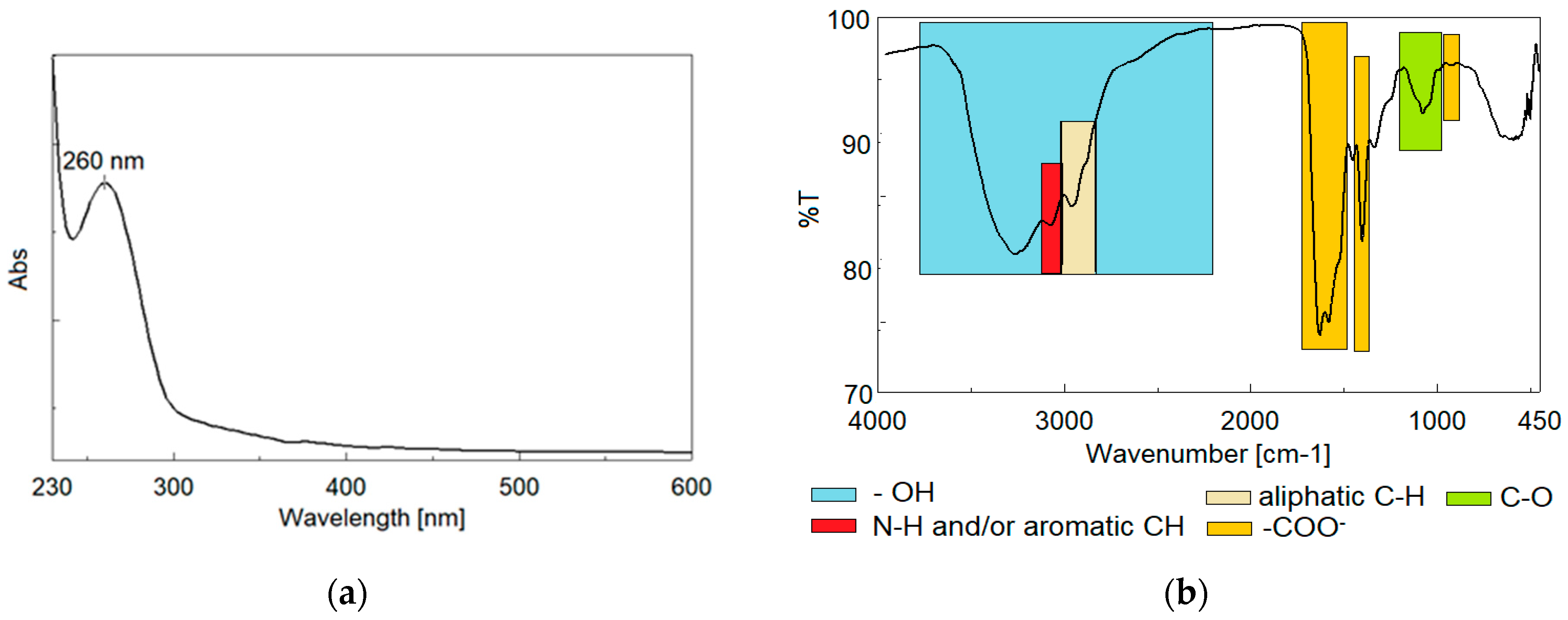 Ijerph 20 04795 g006