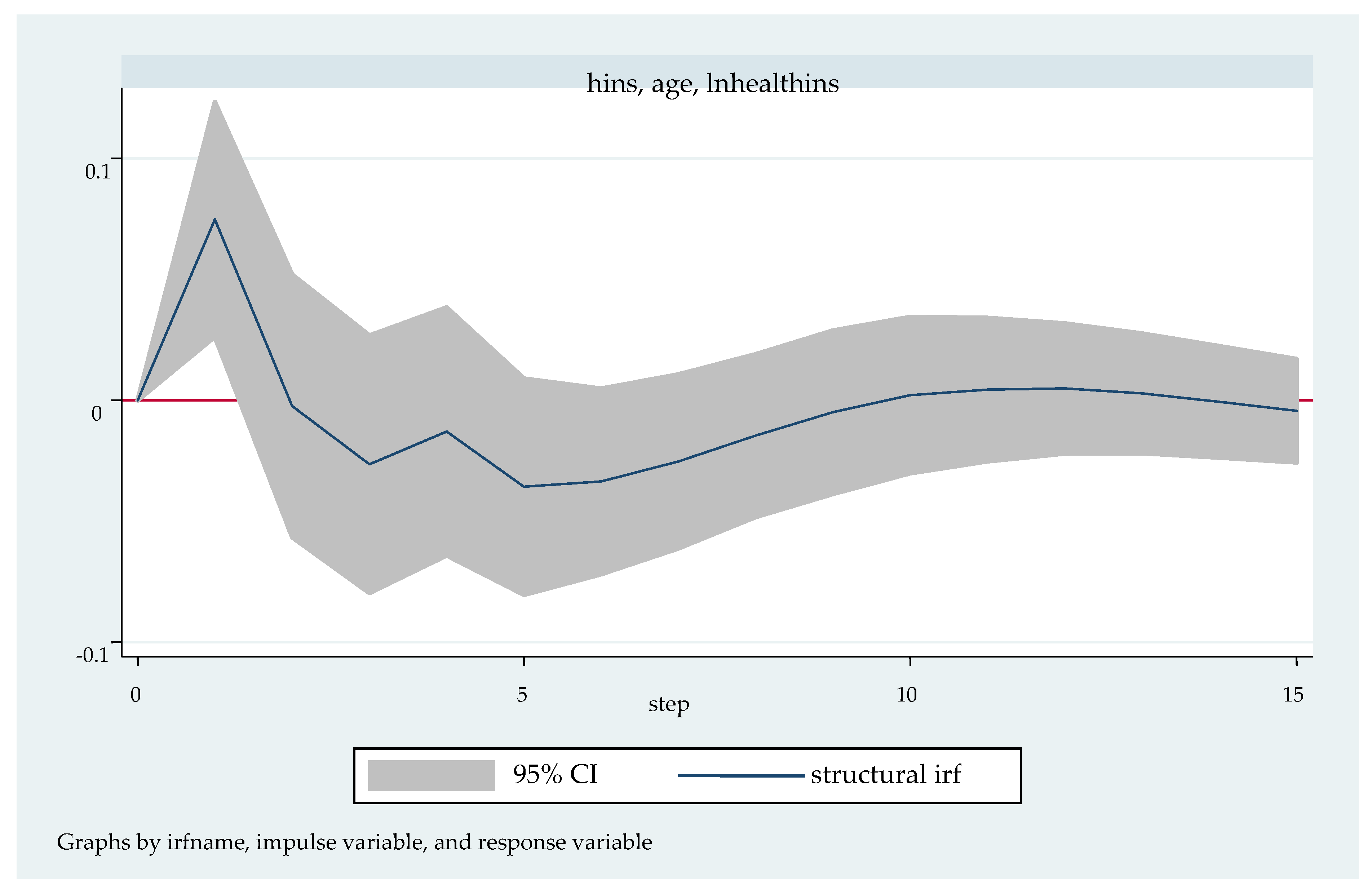 Ijerph 20 04797 g003 Ijerph 20 04797 g003