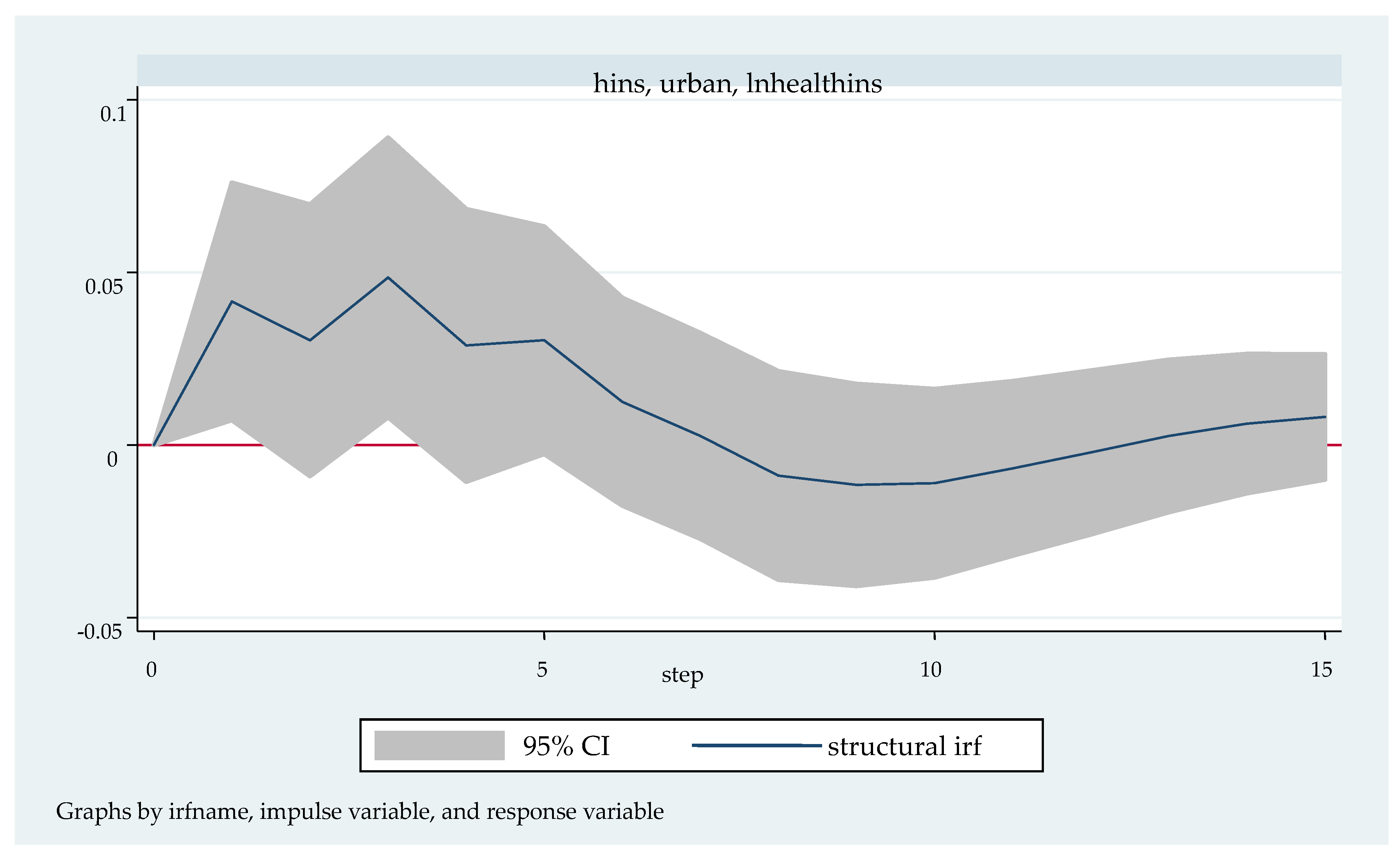 Ijerph 20 04797 g004 Ijerph 20 04797 g004
