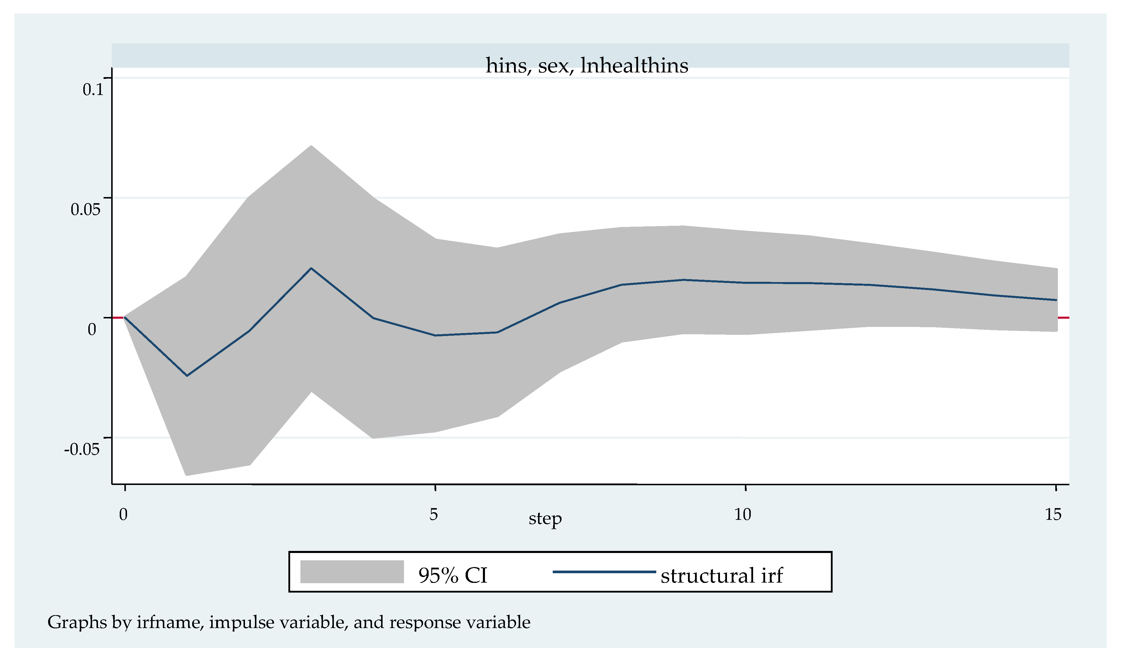 Ijerph 20 04797 g005 Ijerph 20 04797 g005