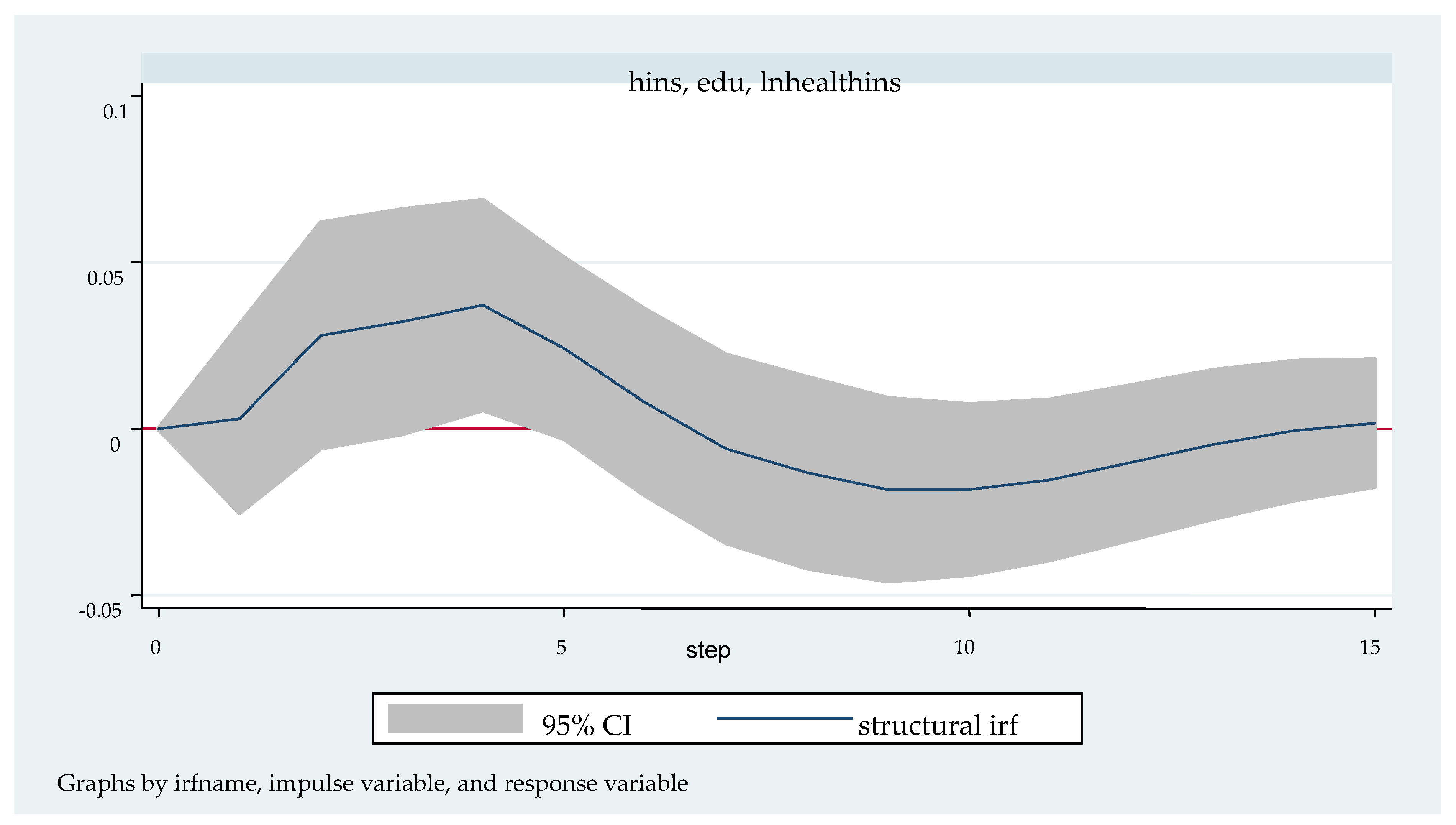 Ijerph 20 04797 g006 Ijerph 20 04797 g006