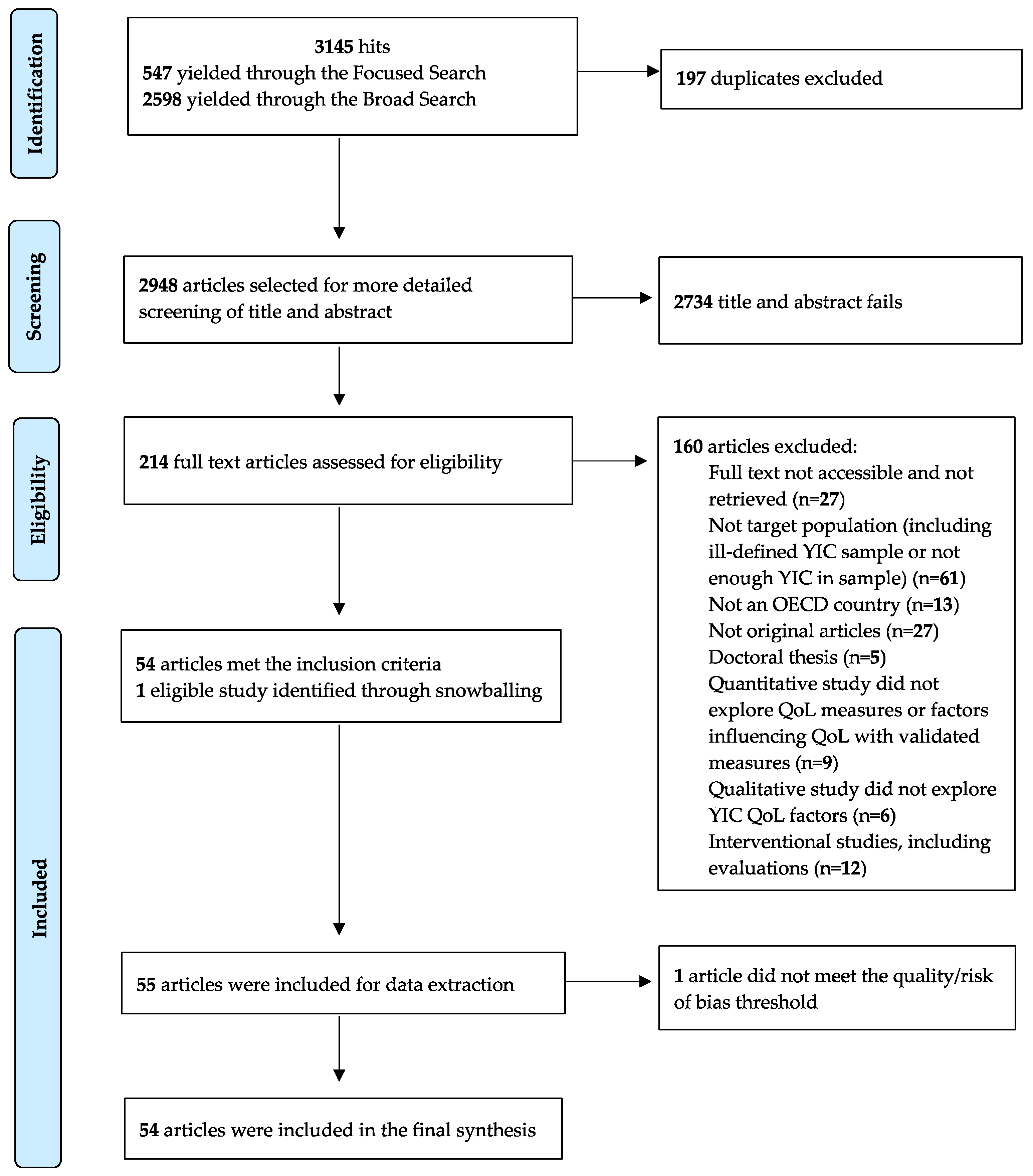 Ijerph 20 04807 g001 Ijerph 20 04807 g001