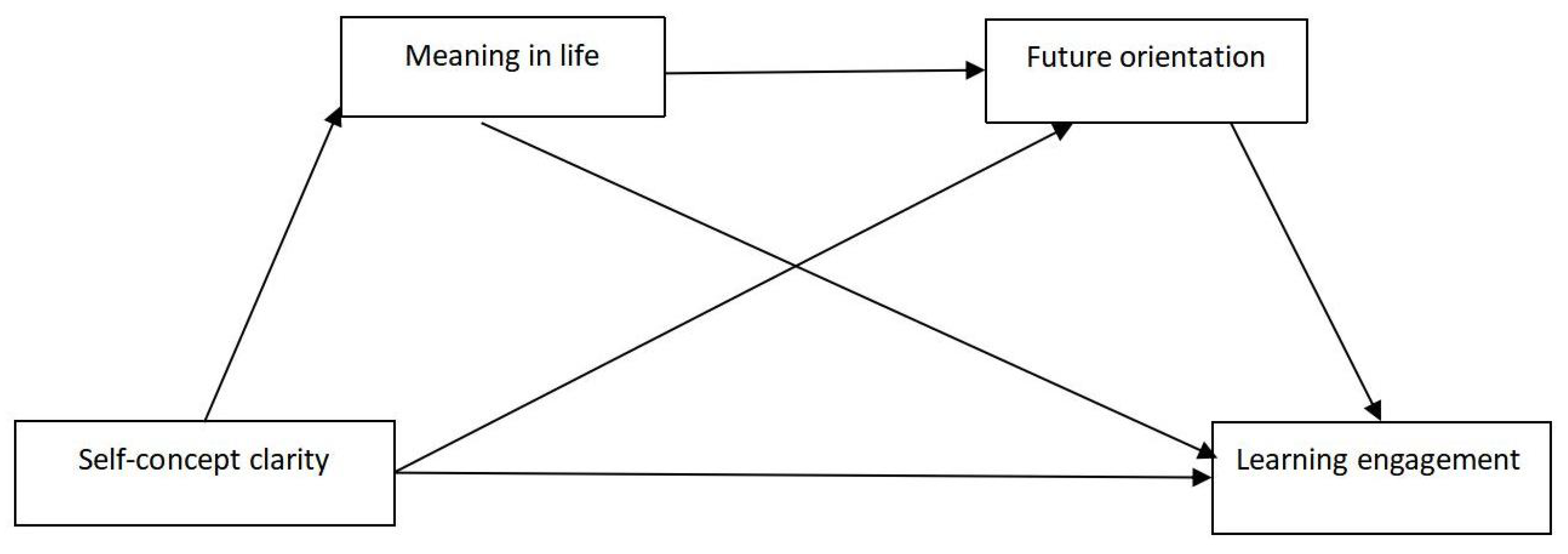 Ijerph 20 04808 g001 Ijerph 20 04808 g001