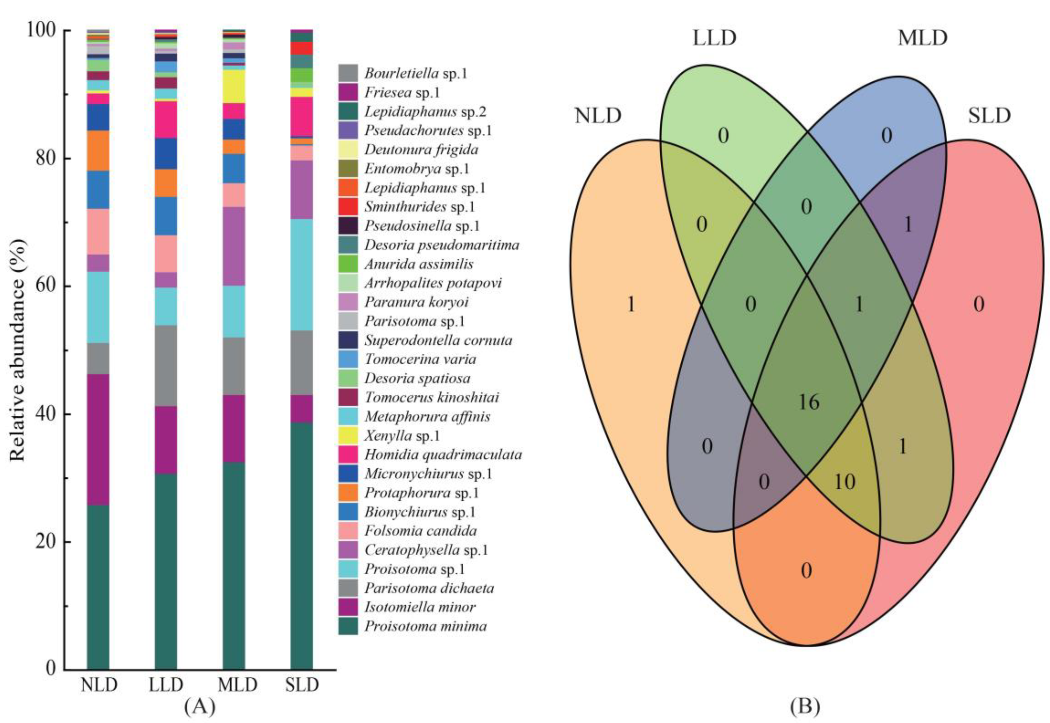 Ijerph 20 04820 g001