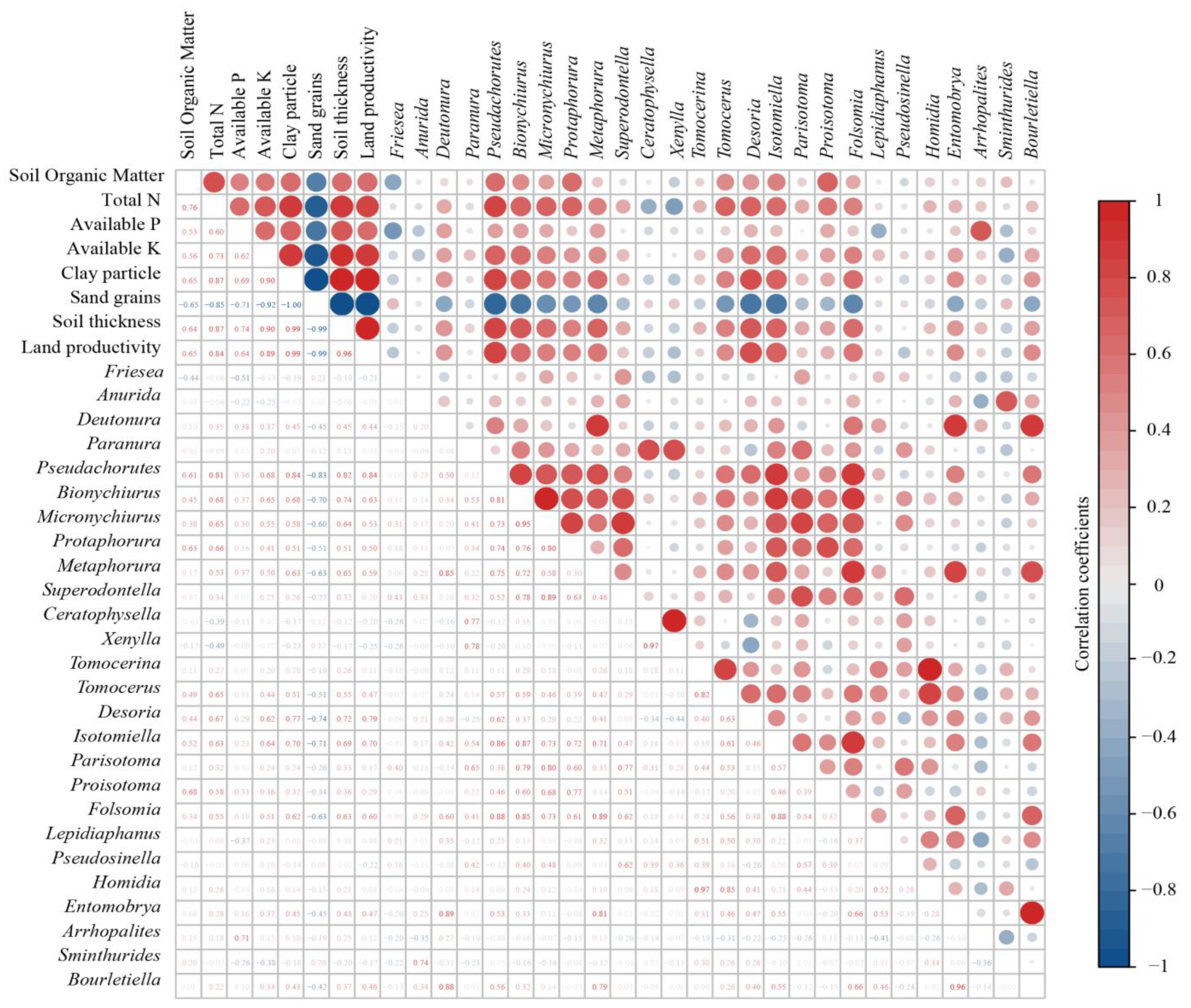 Ijerph 20 04820 g005
