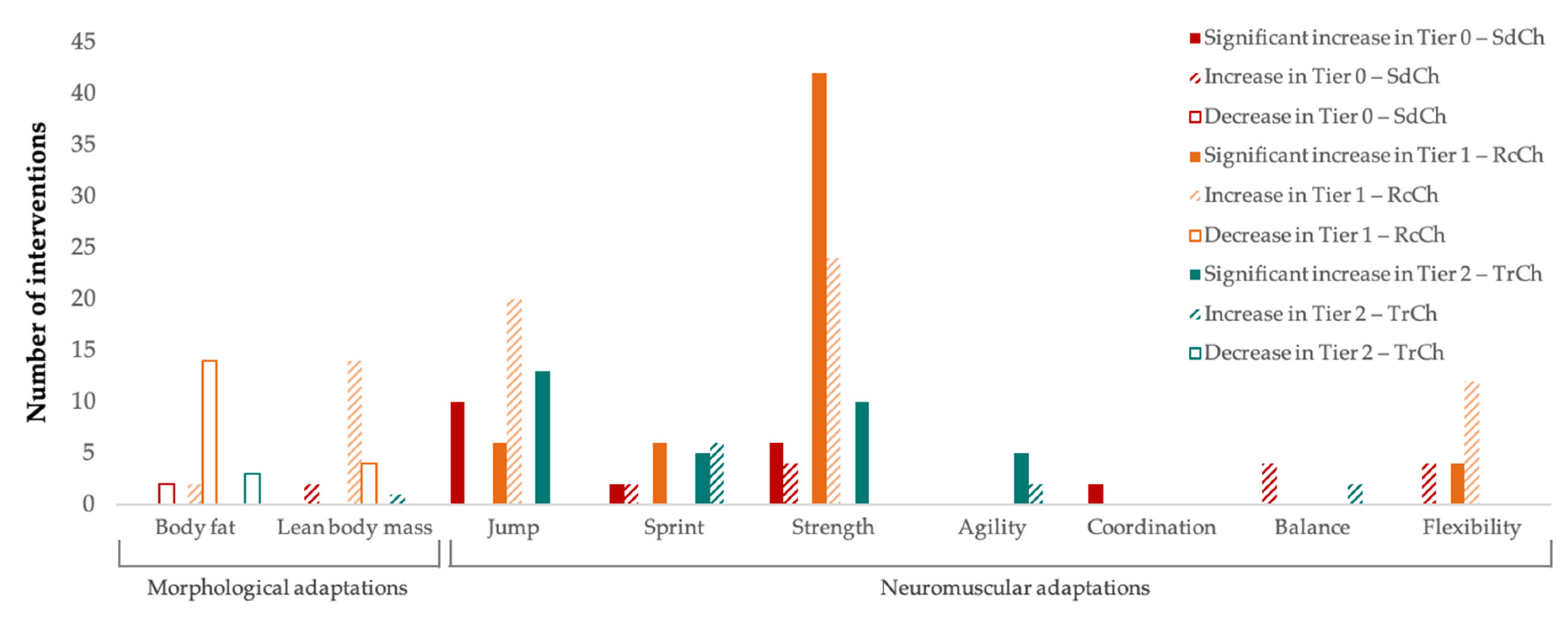 Ijerph 20 04833 g003 Ijerph 20 04833 g003