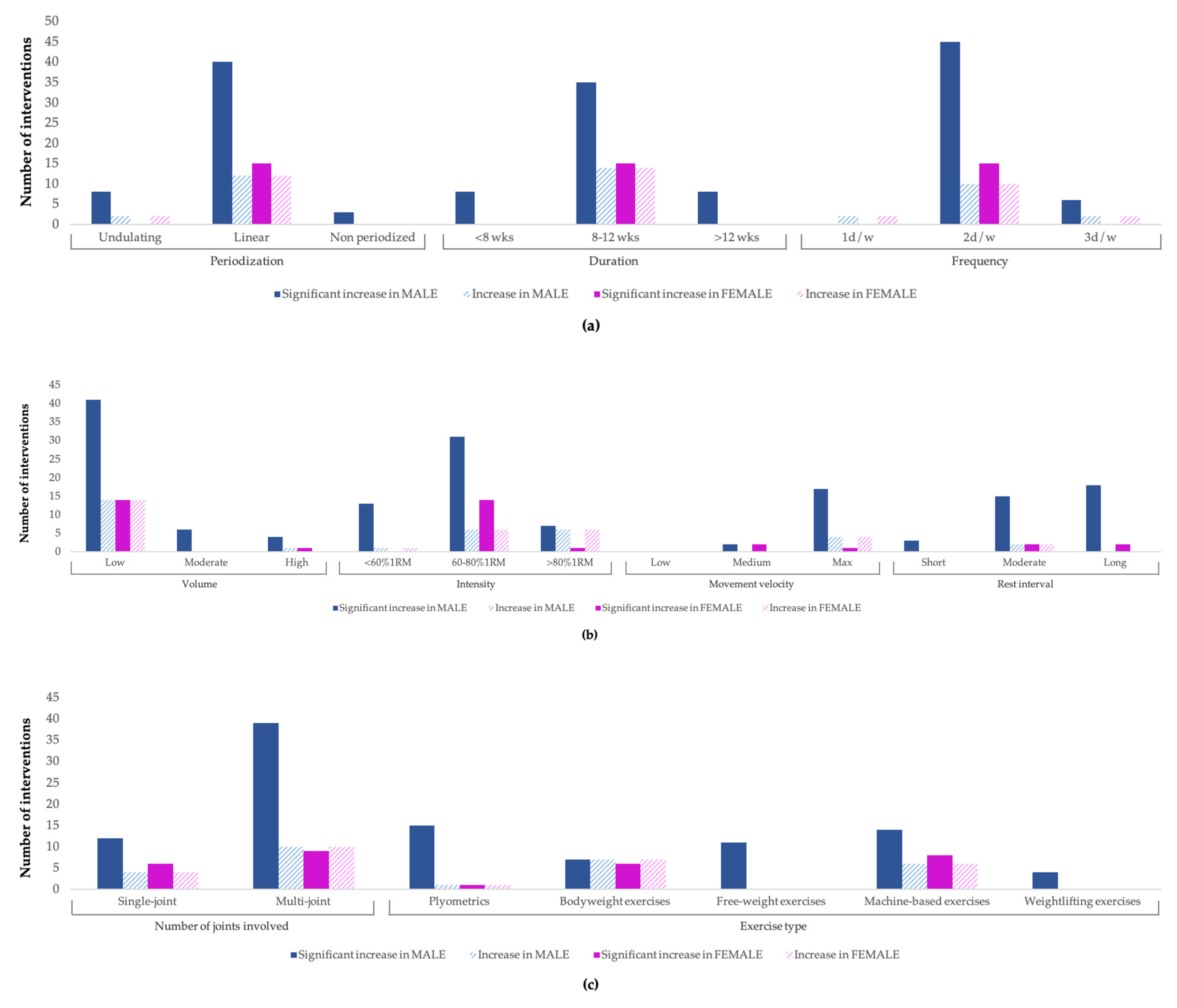 Ijerph 20 04833 g004 Ijerph 20 04833 g004