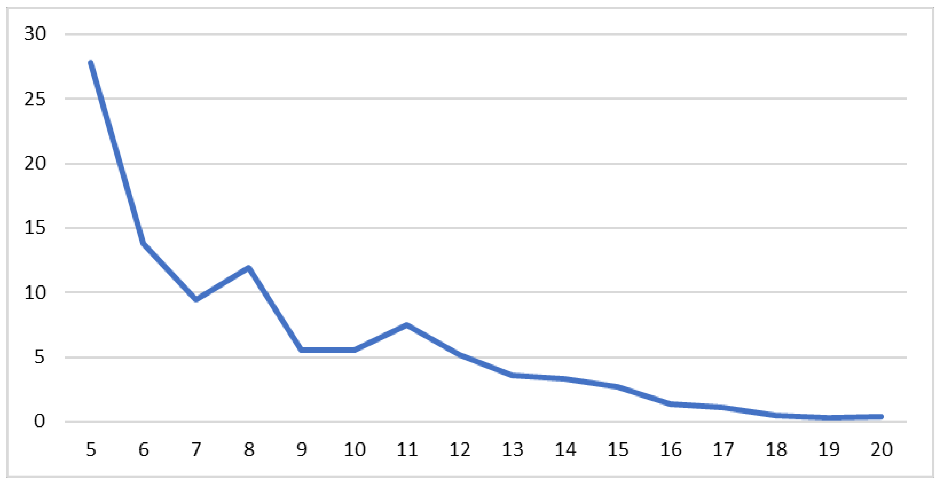 Ijerph 20 04857 g003 Ijerph 20 04857 g003