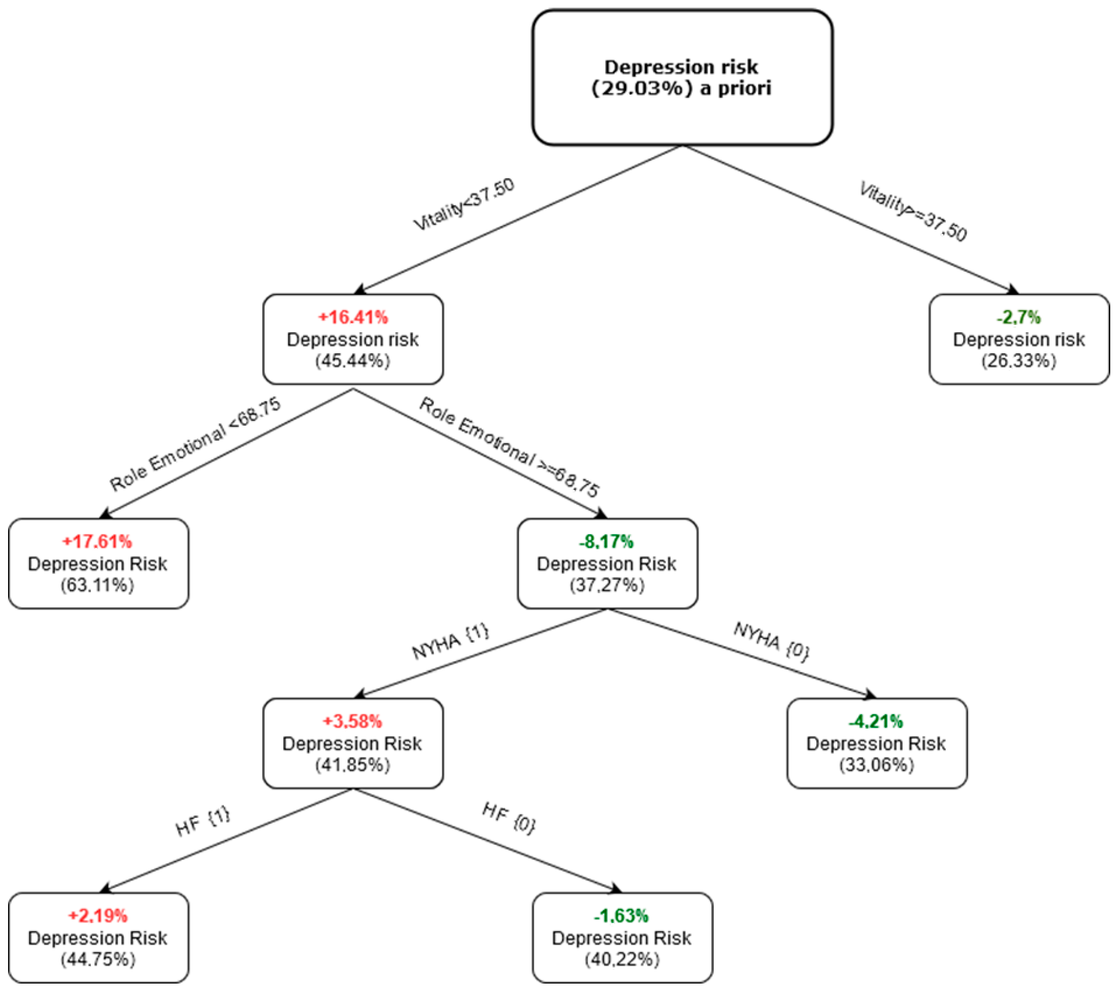 Ijerph 20 04876 g002