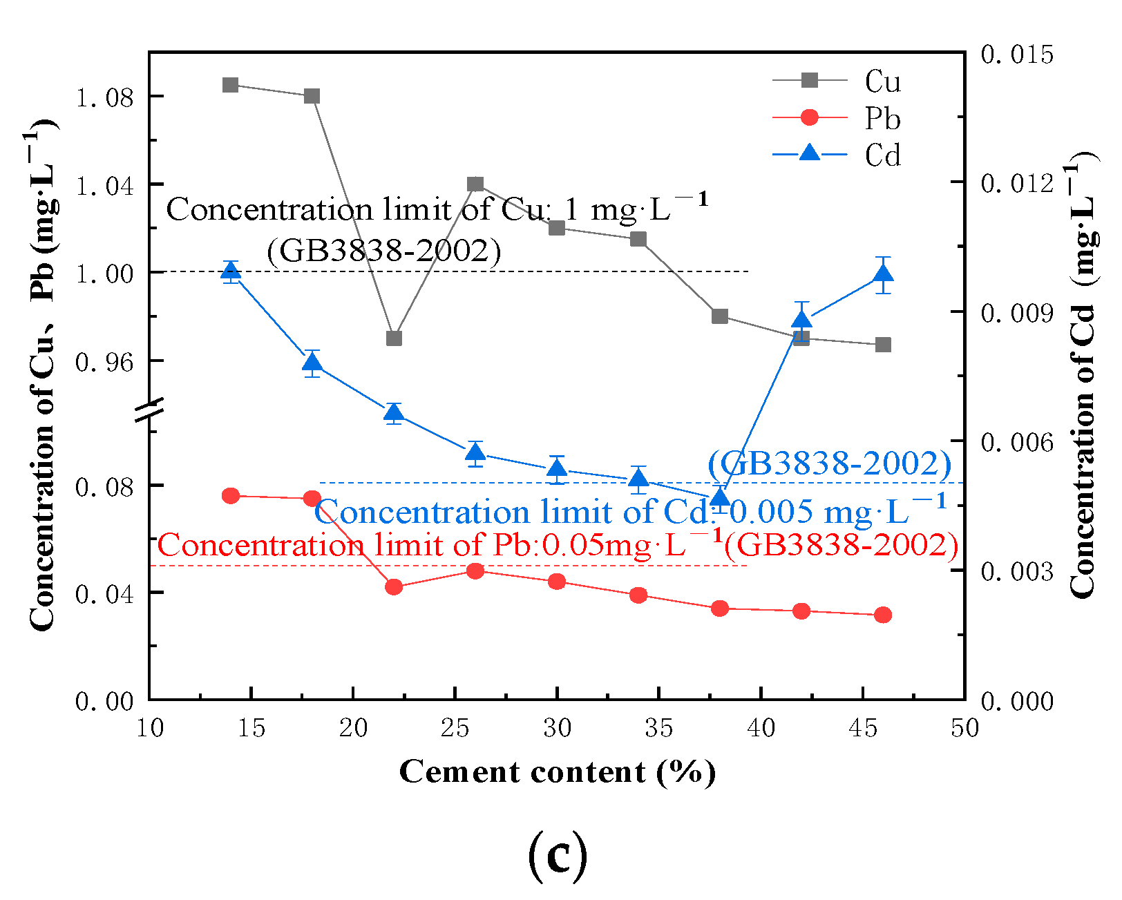 Ijerph 20 04882 g002b