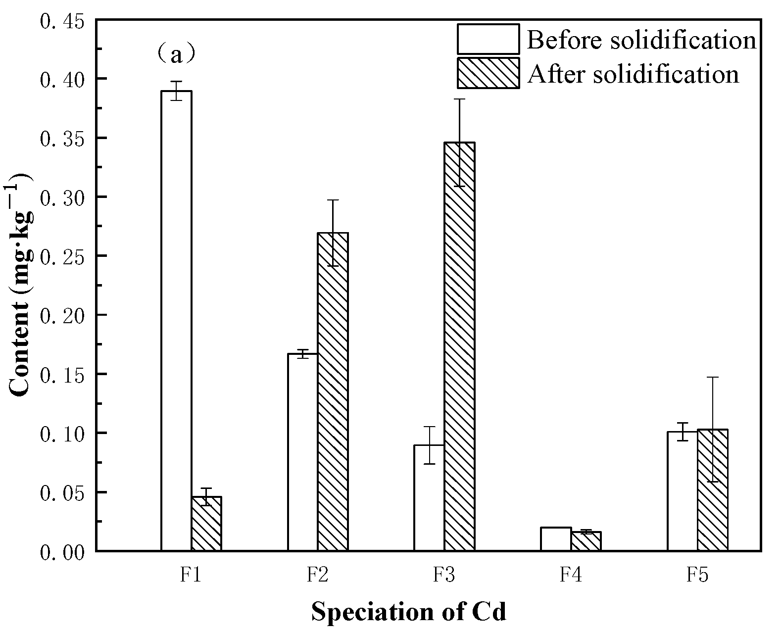 Ijerph 20 04882 g005a