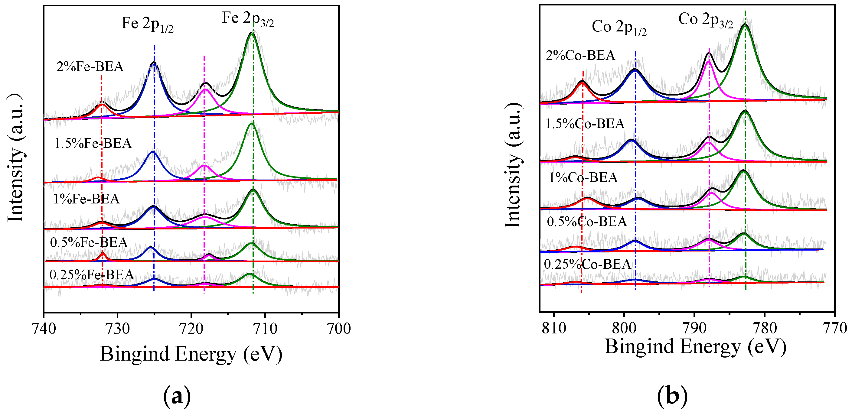 Ijerph 20 04902 g003