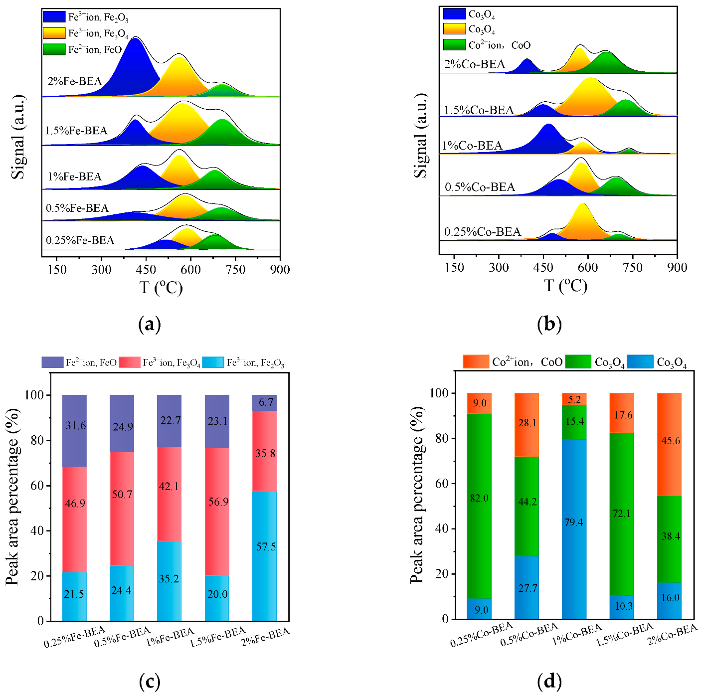 Ijerph 20 04902 g005