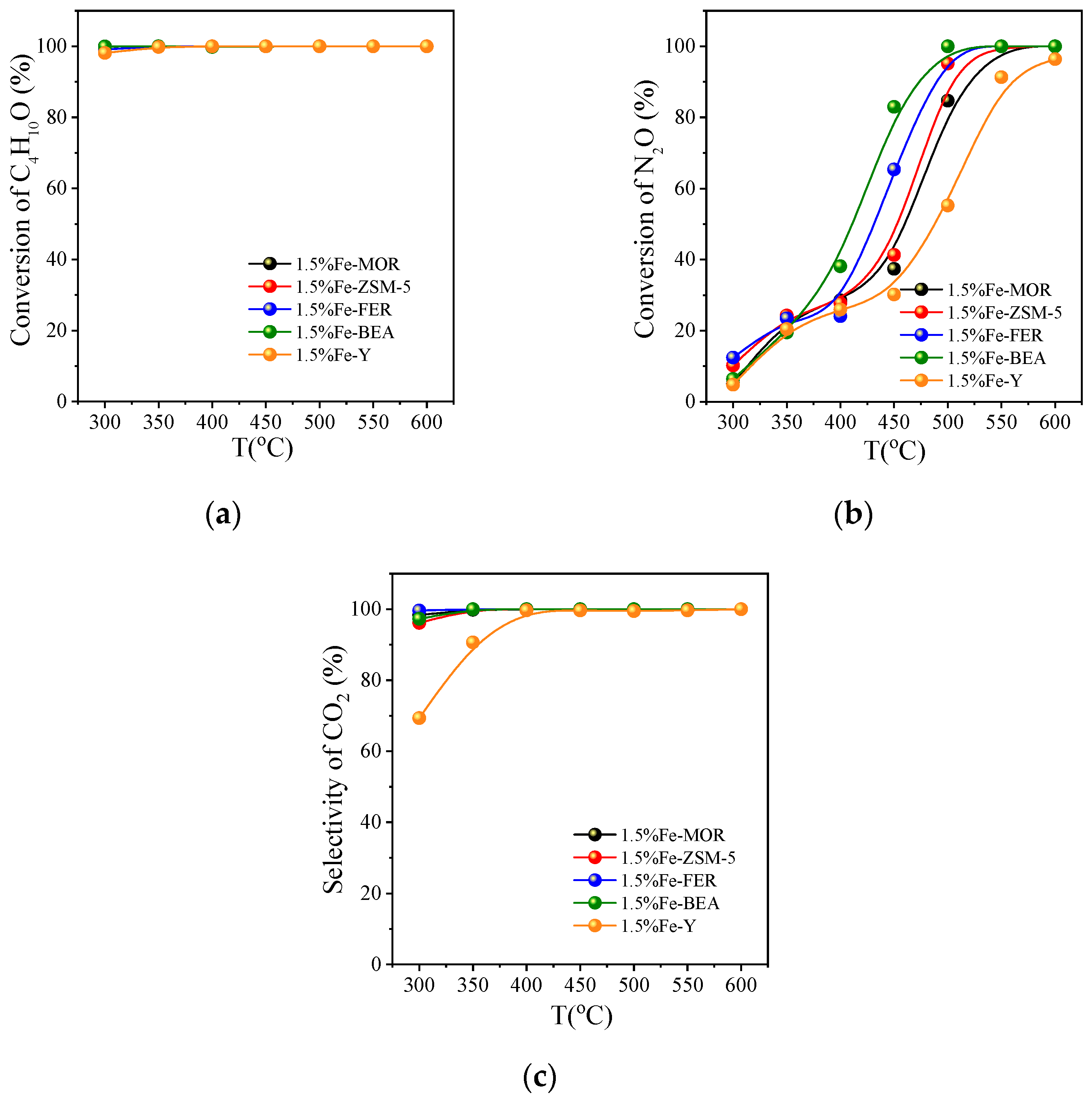 Ijerph 20 04902 g006