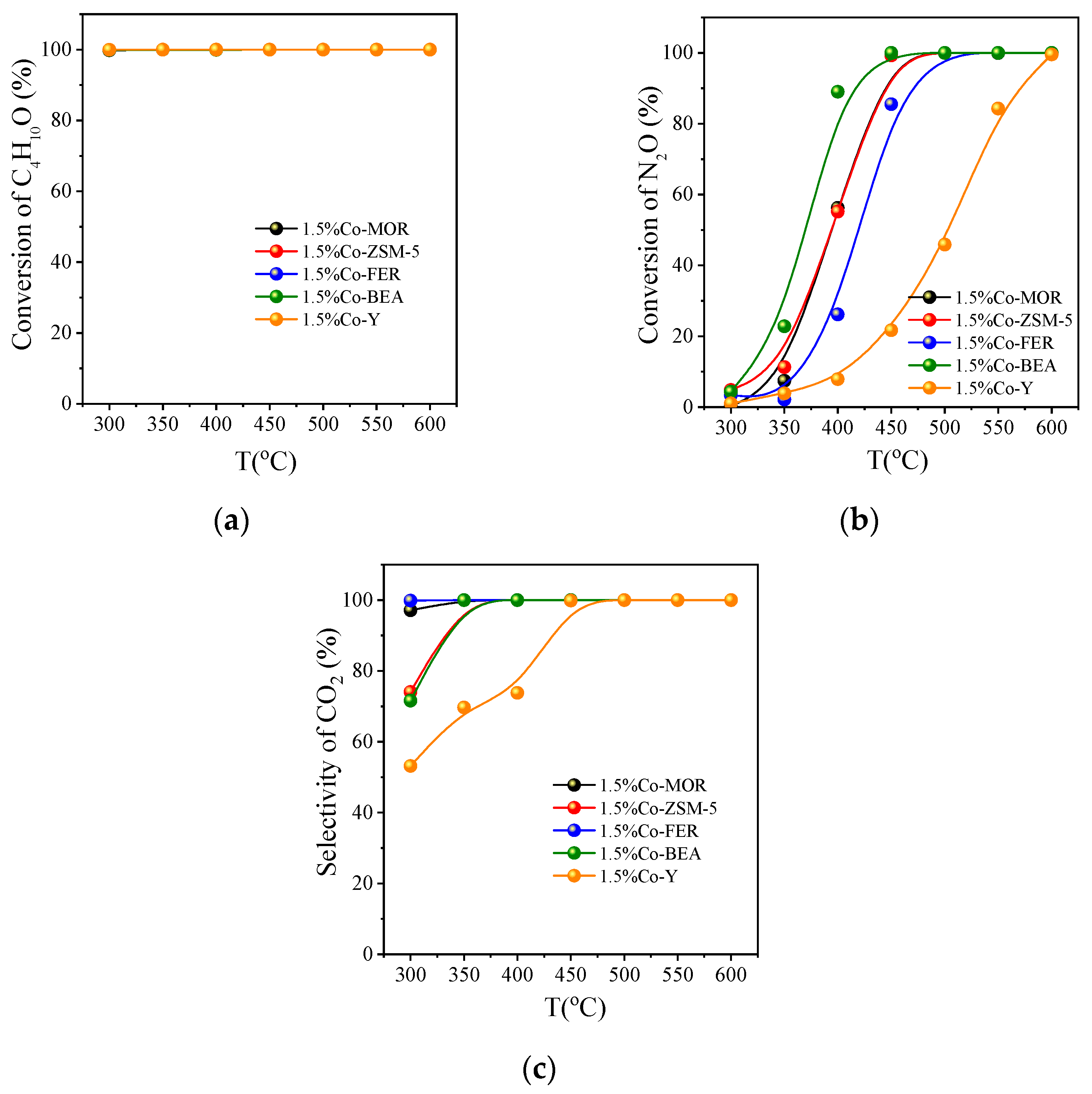 Ijerph 20 04902 g007