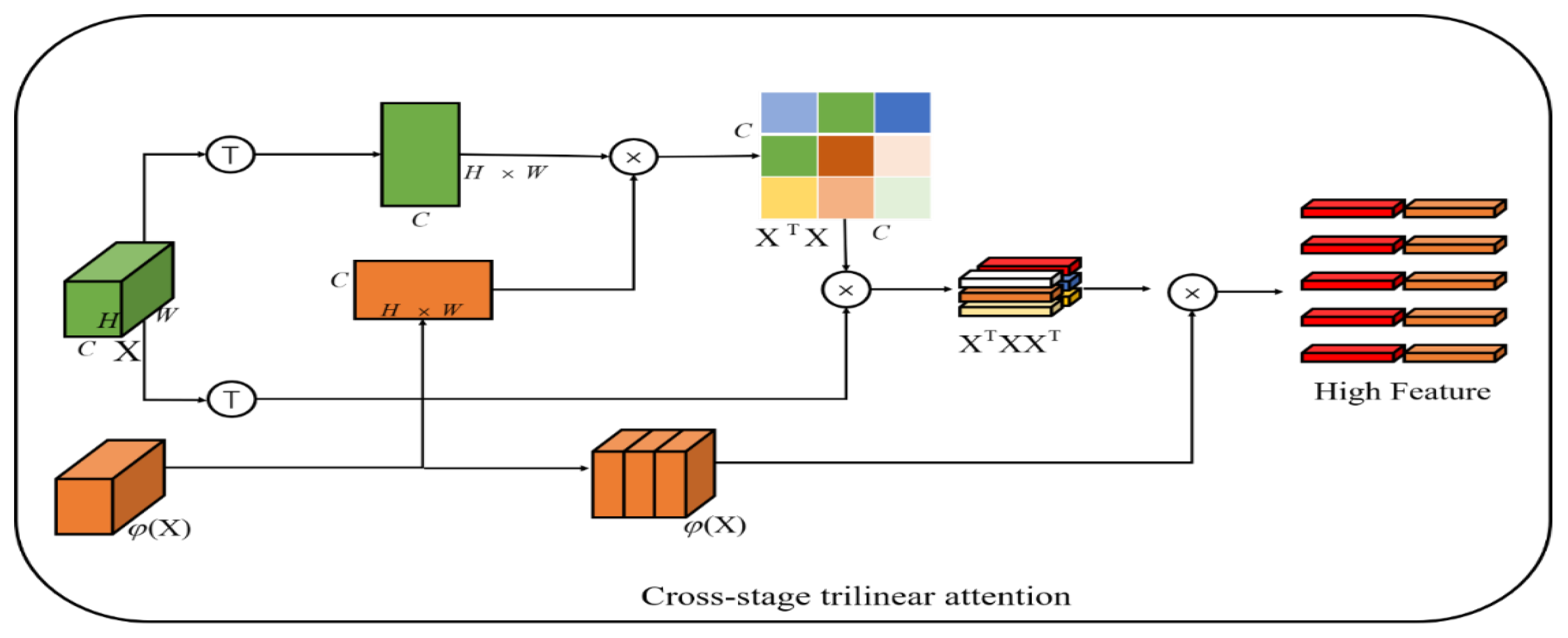 Ijerph 20 04924 g003 Ijerph 20 04924 g003