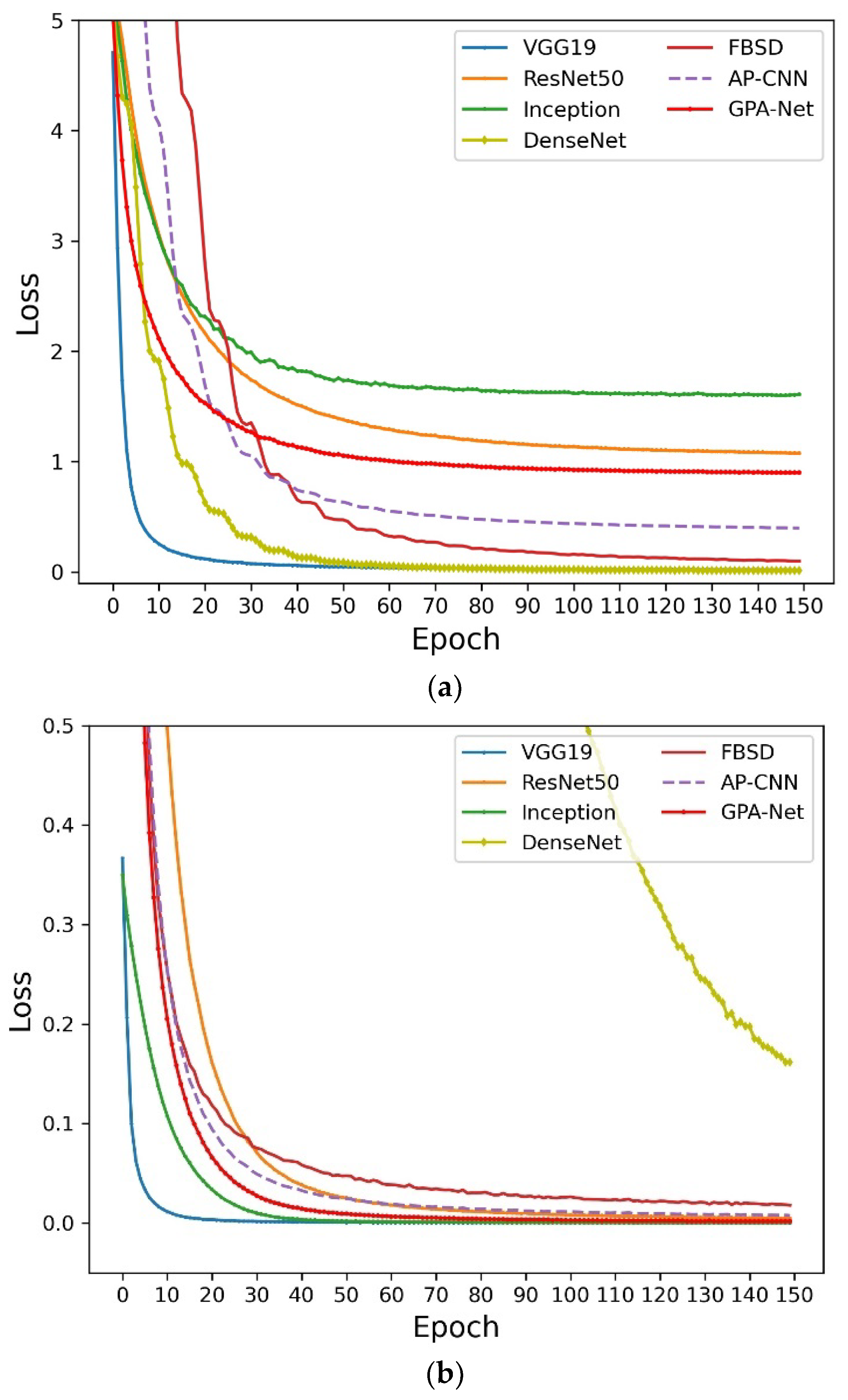 Ijerph 20 04924 g005a Ijerph 20 04924 g005a