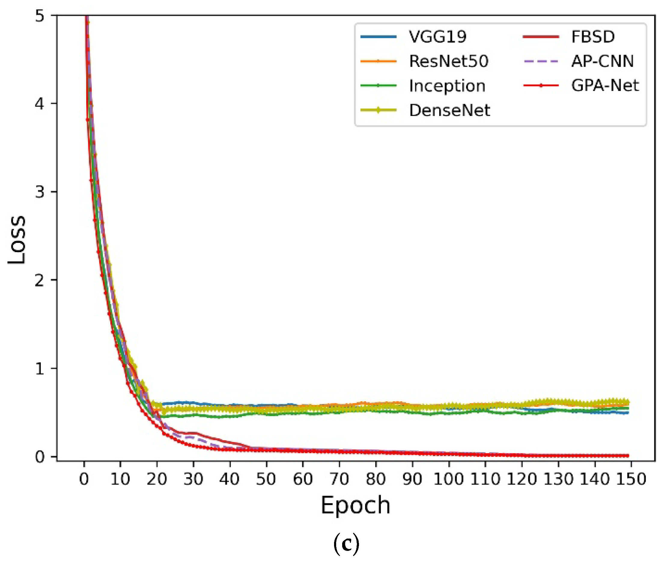 Ijerph 20 04924 g005b Ijerph 20 04924 g005b