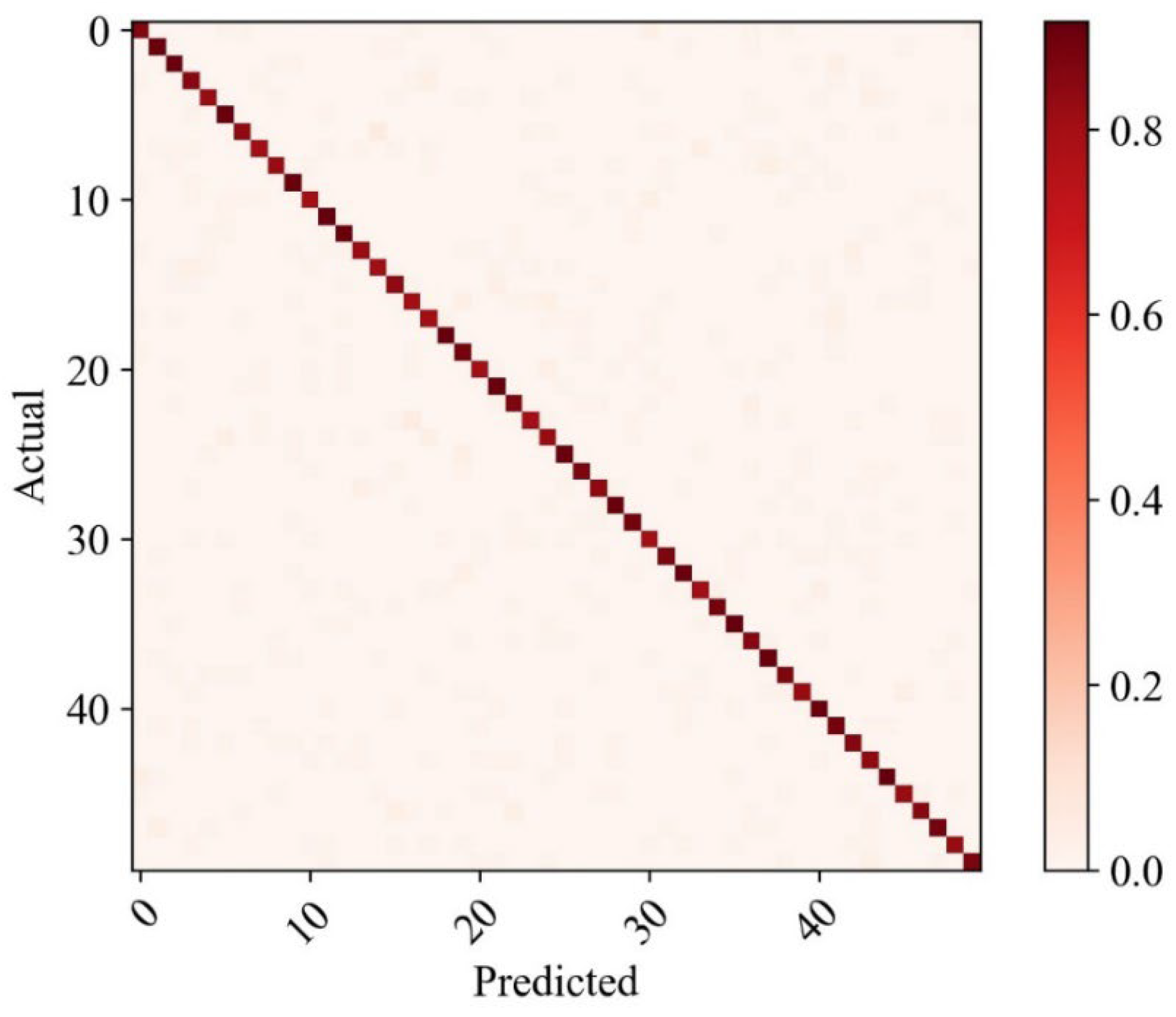 Ijerph 20 04924 g008 Ijerph 20 04924 g008