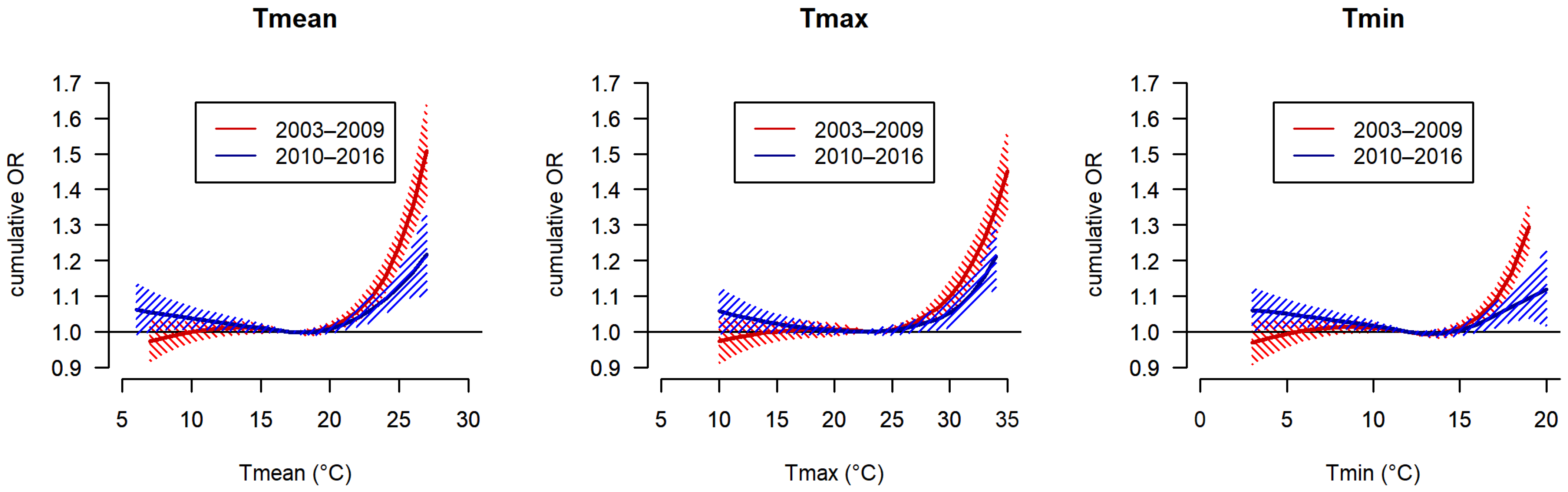 Ijerph 20 04958 g002 Ijerph 20 04958 g002