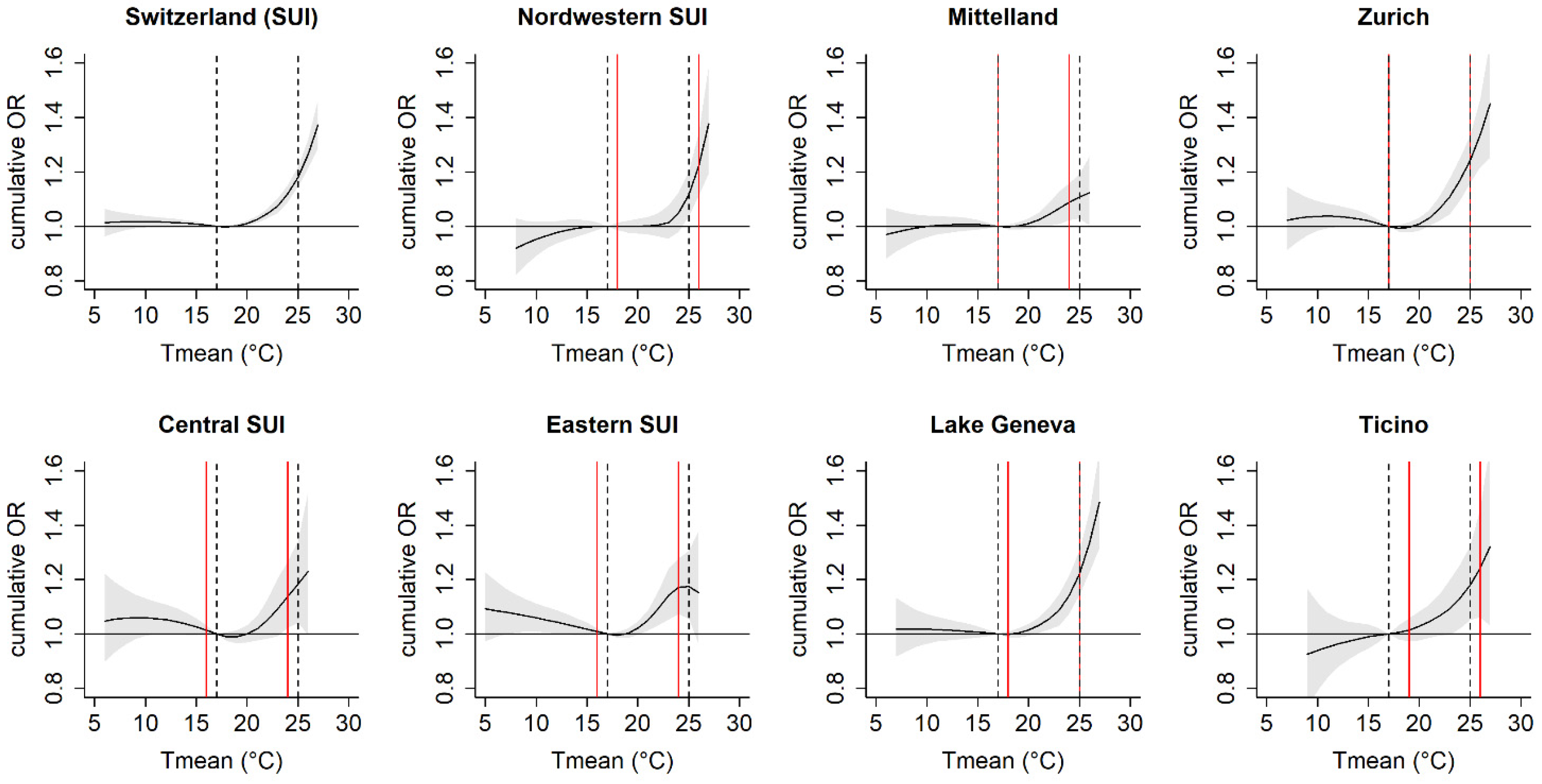 Ijerph 20 04958 g003 Ijerph 20 04958 g003