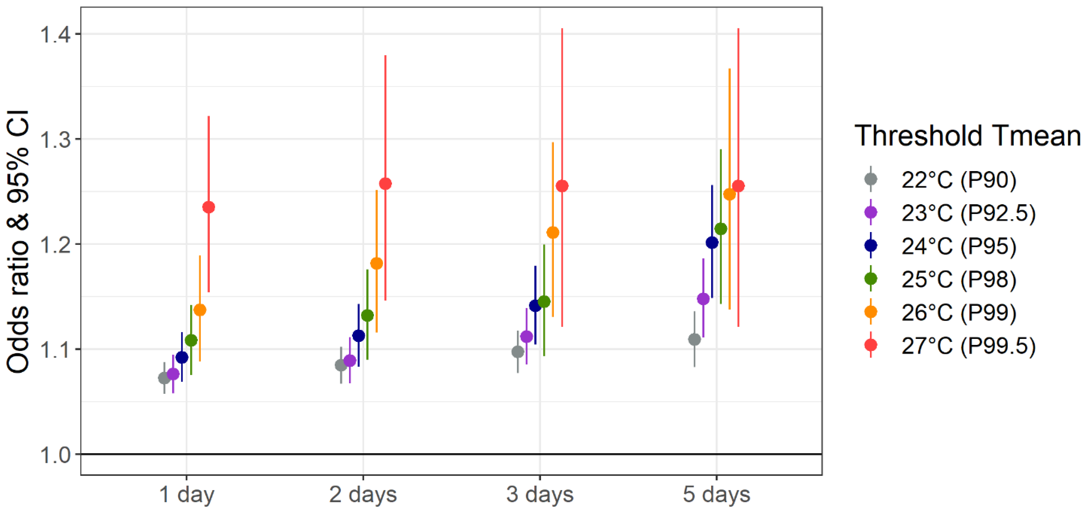 Ijerph 20 04958 g005 Ijerph 20 04958 g005