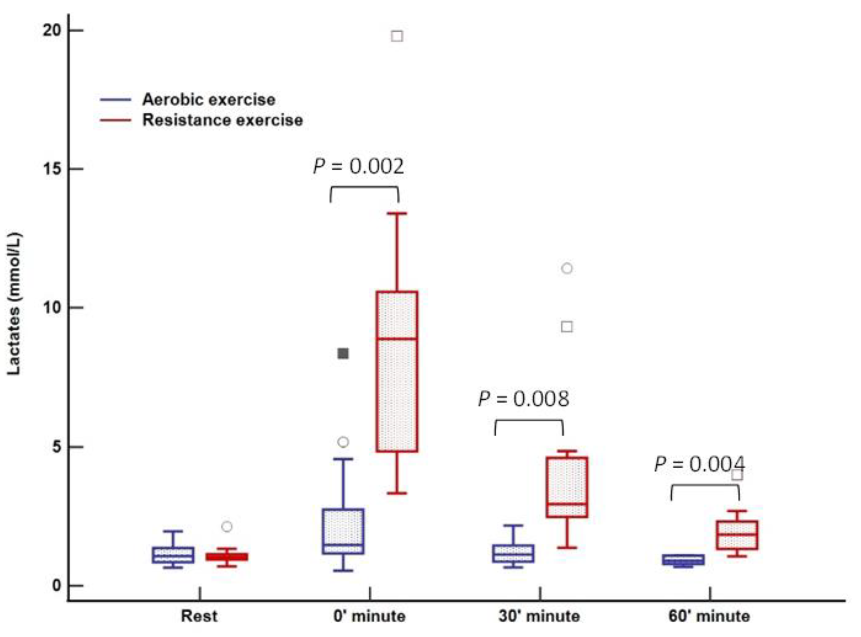 Ijerph 20 04966 g003 Ijerph 20 04966 g003