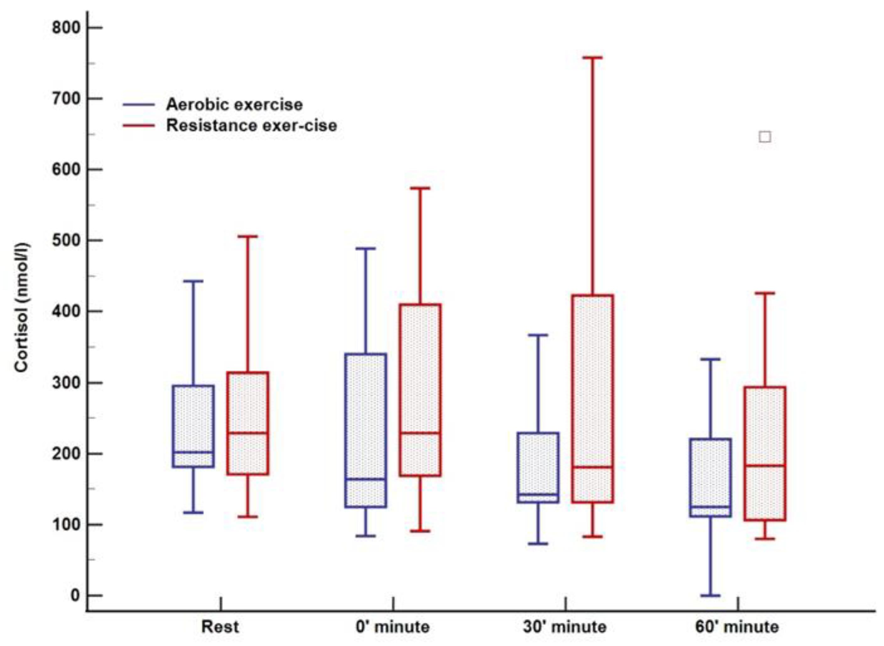 Ijerph 20 04966 g004 Ijerph 20 04966 g004