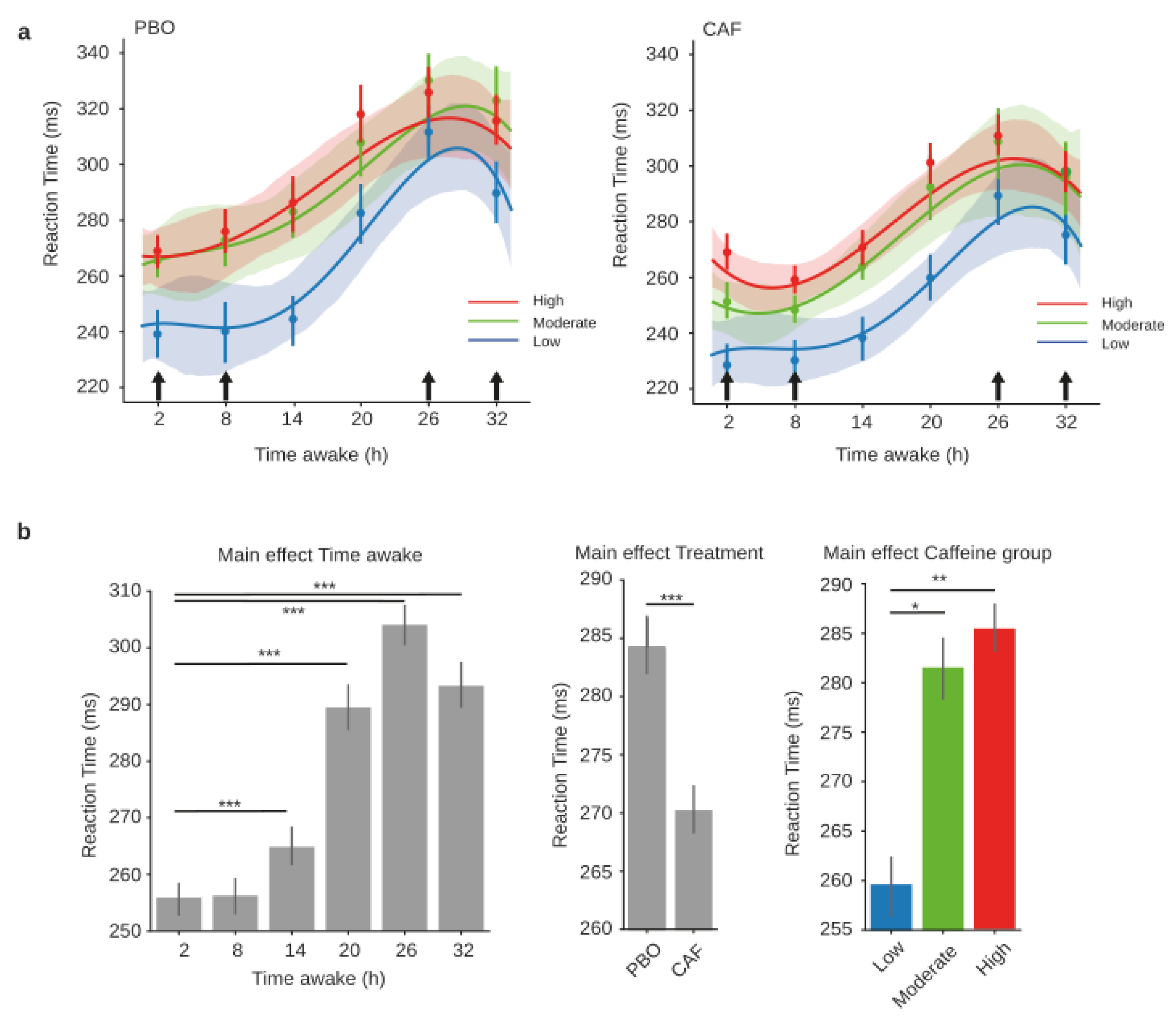 Ijerph 20 04971 g003 Ijerph 20 04971 g003