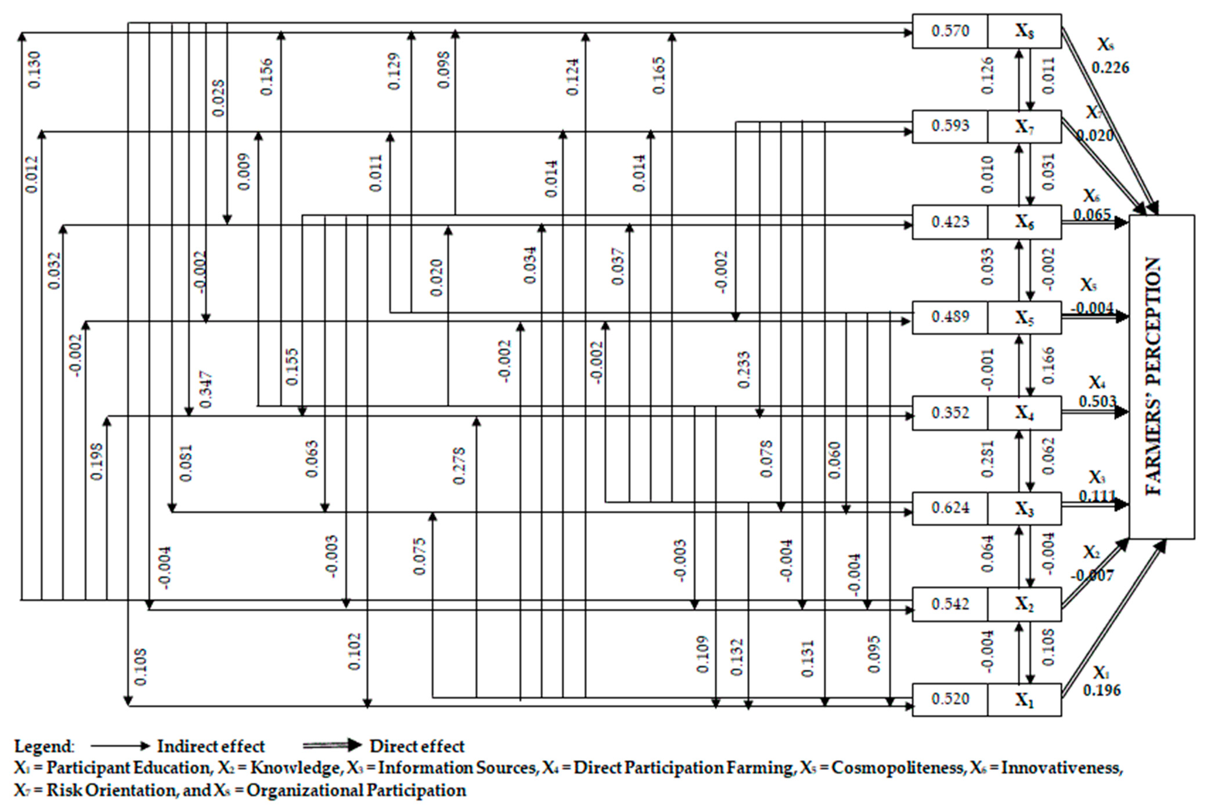 Ijerph 20 04989 g001