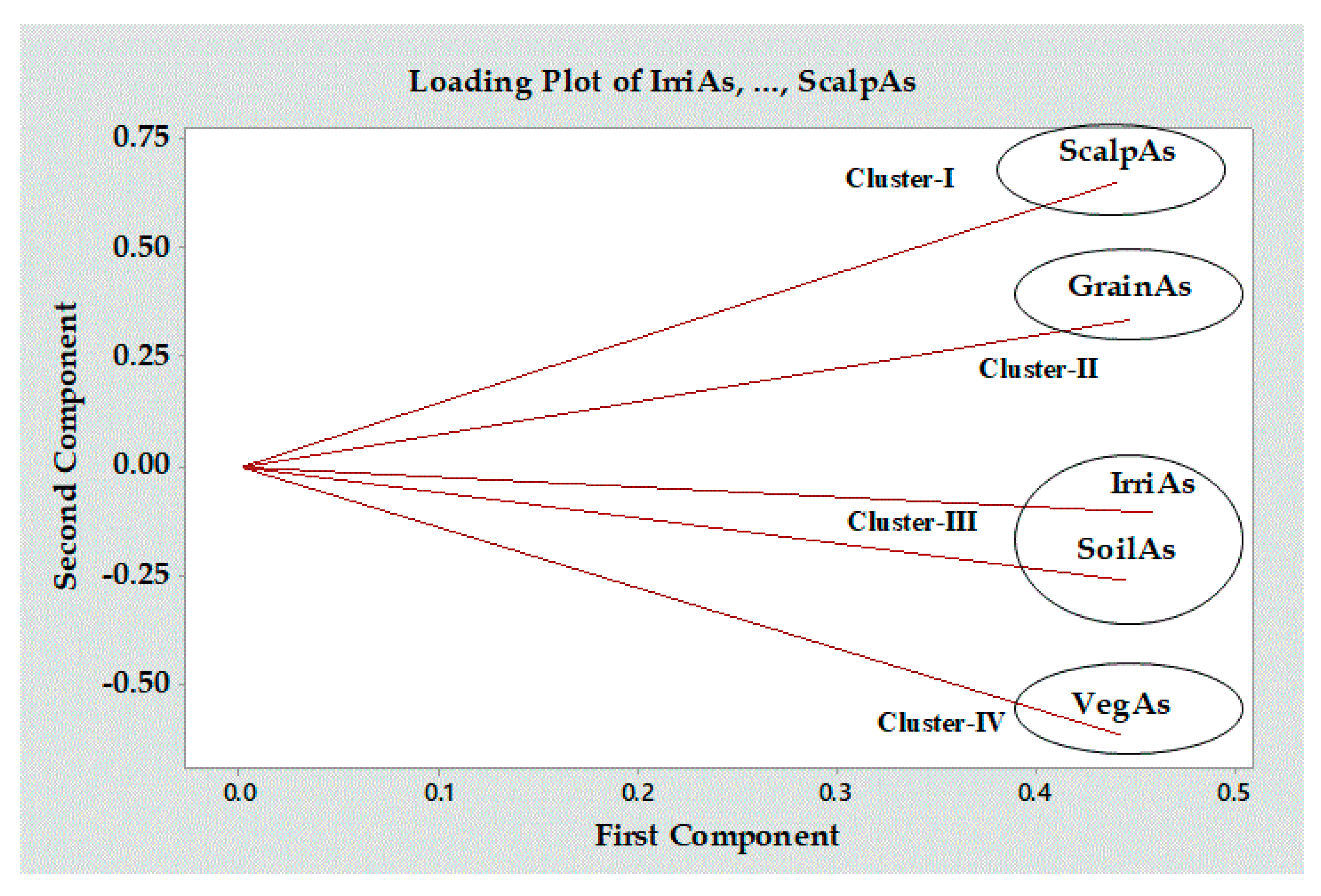 Ijerph 20 04989 g002