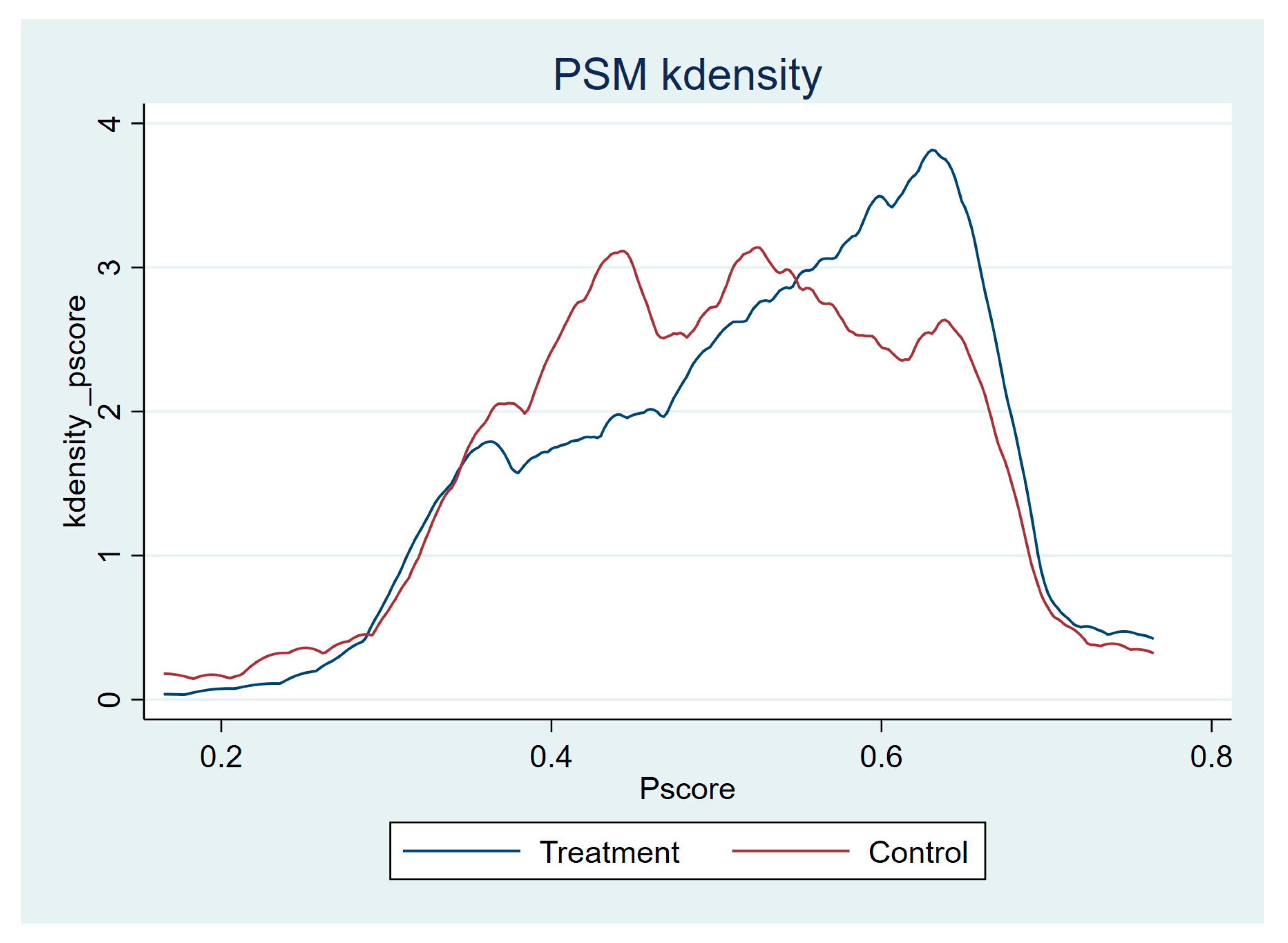 Ijerph 20 04993 g002 Ijerph 20 04993 g002